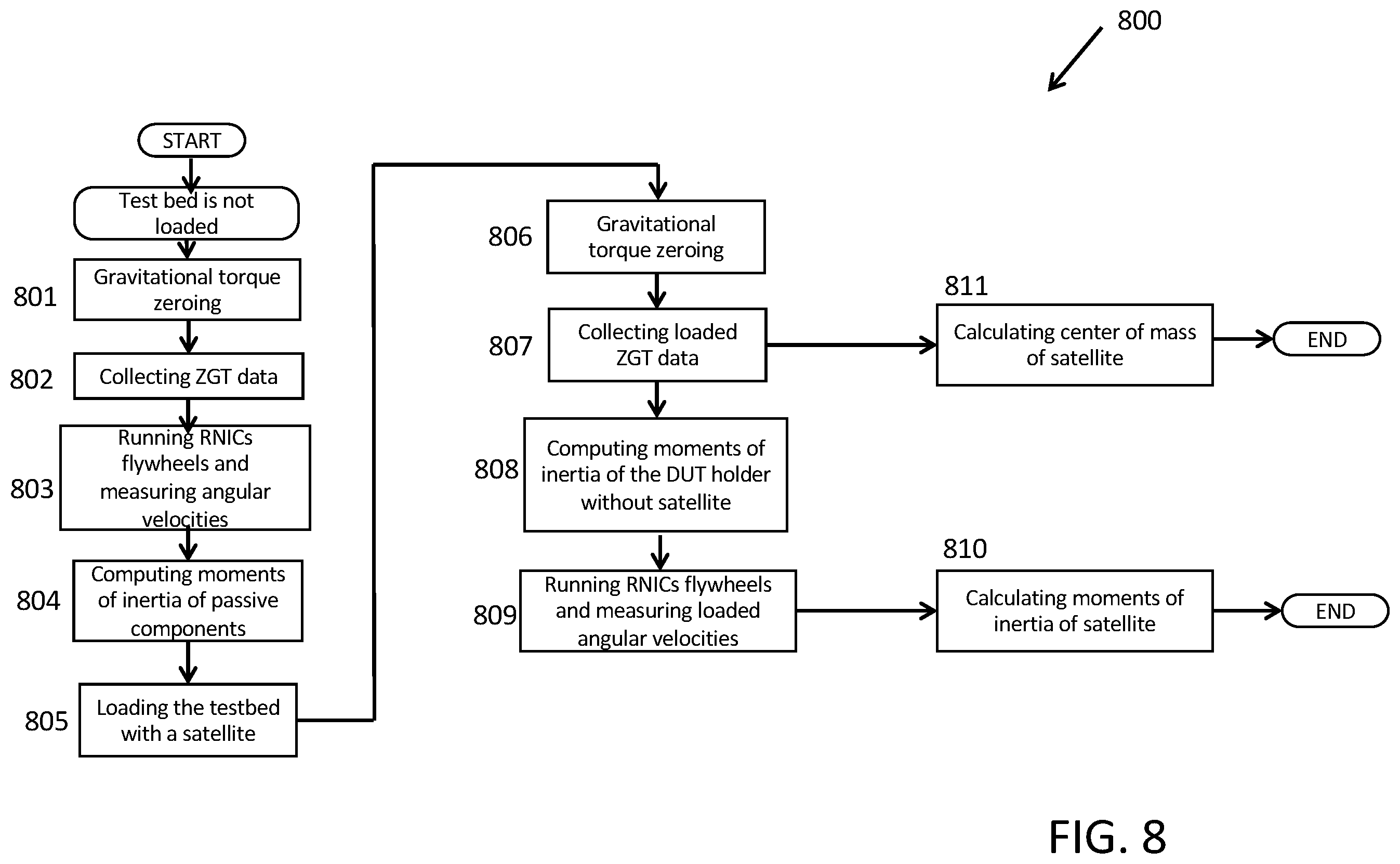 Patent US12492015 Figure 8 – System and method for the improvement of attitude control system testbeds for small satellites