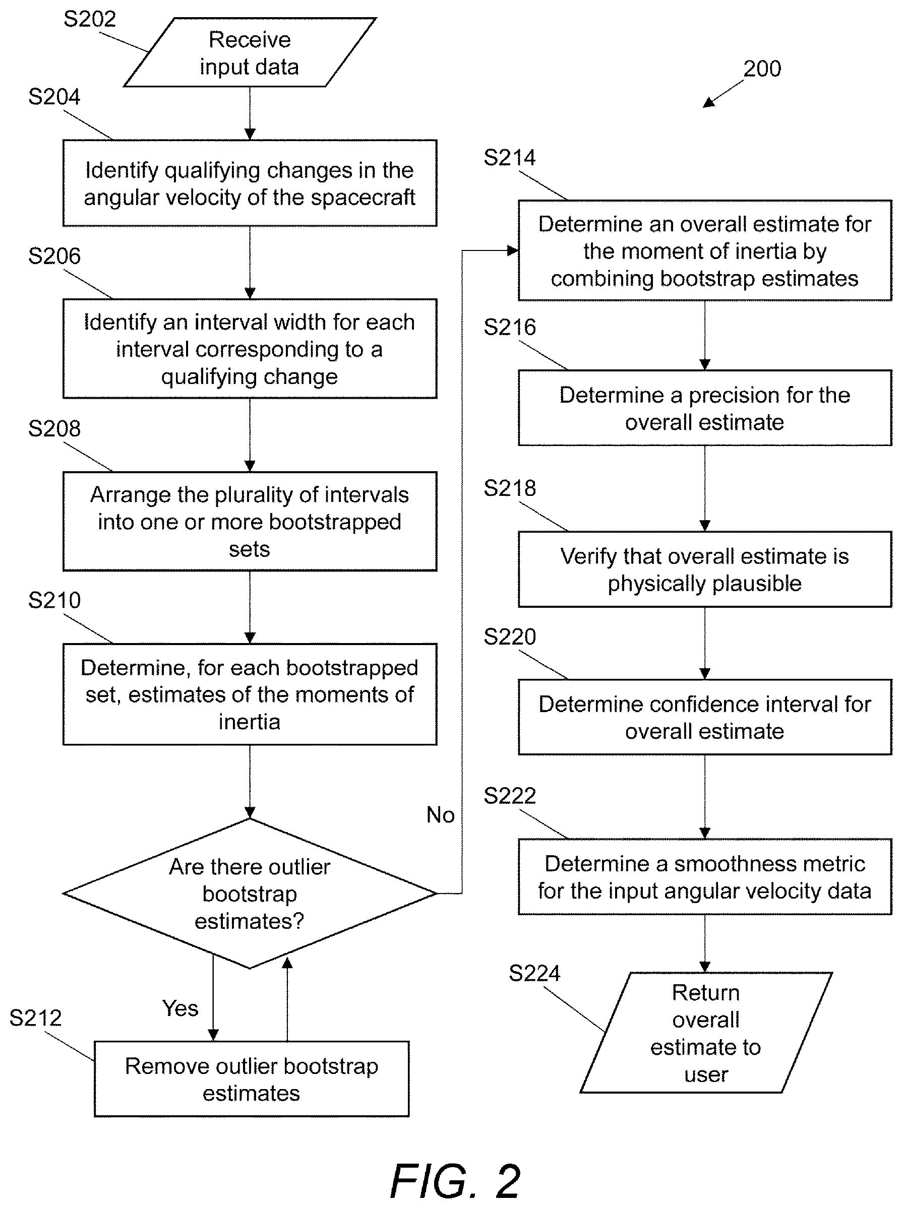 Patent US12492016 Figure 2 – Determination of spacecraft inertial properties