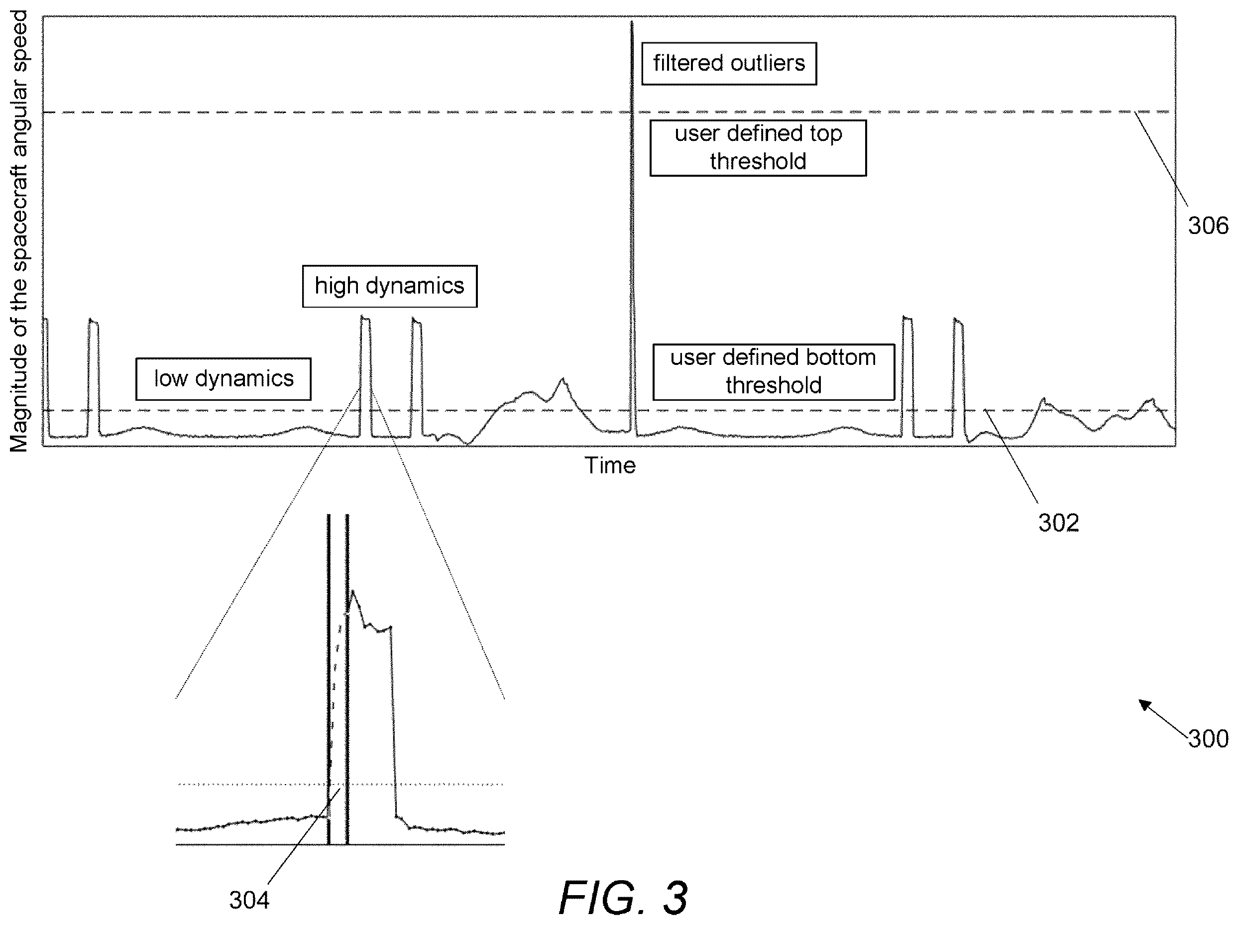 Patent US12492016 Figure 3 – Determination of spacecraft inertial properties