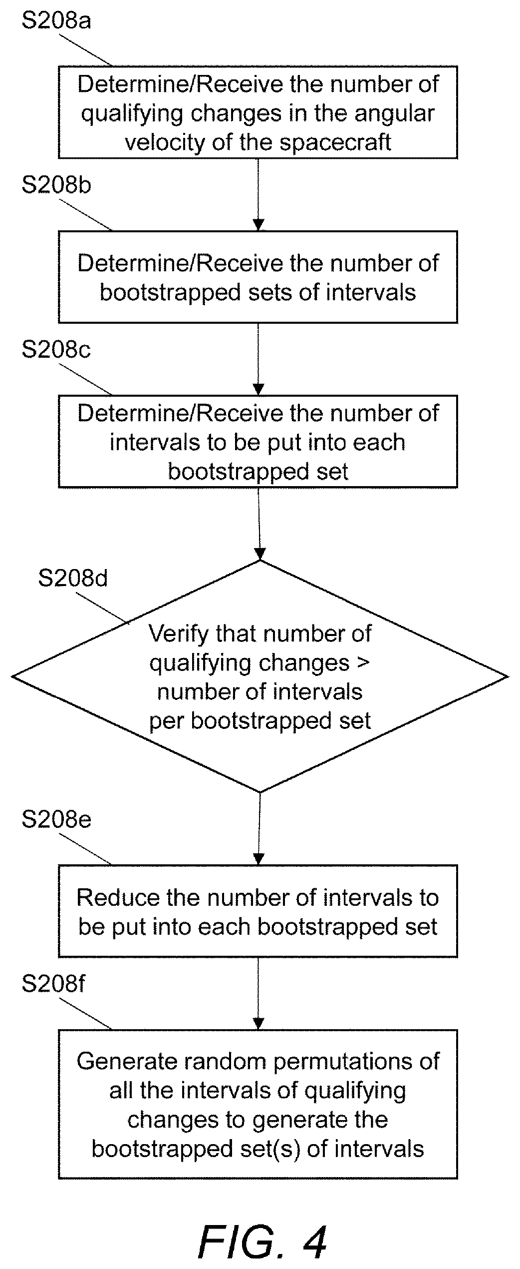 Patent US12492016 Figure 4 – Determination of spacecraft inertial properties