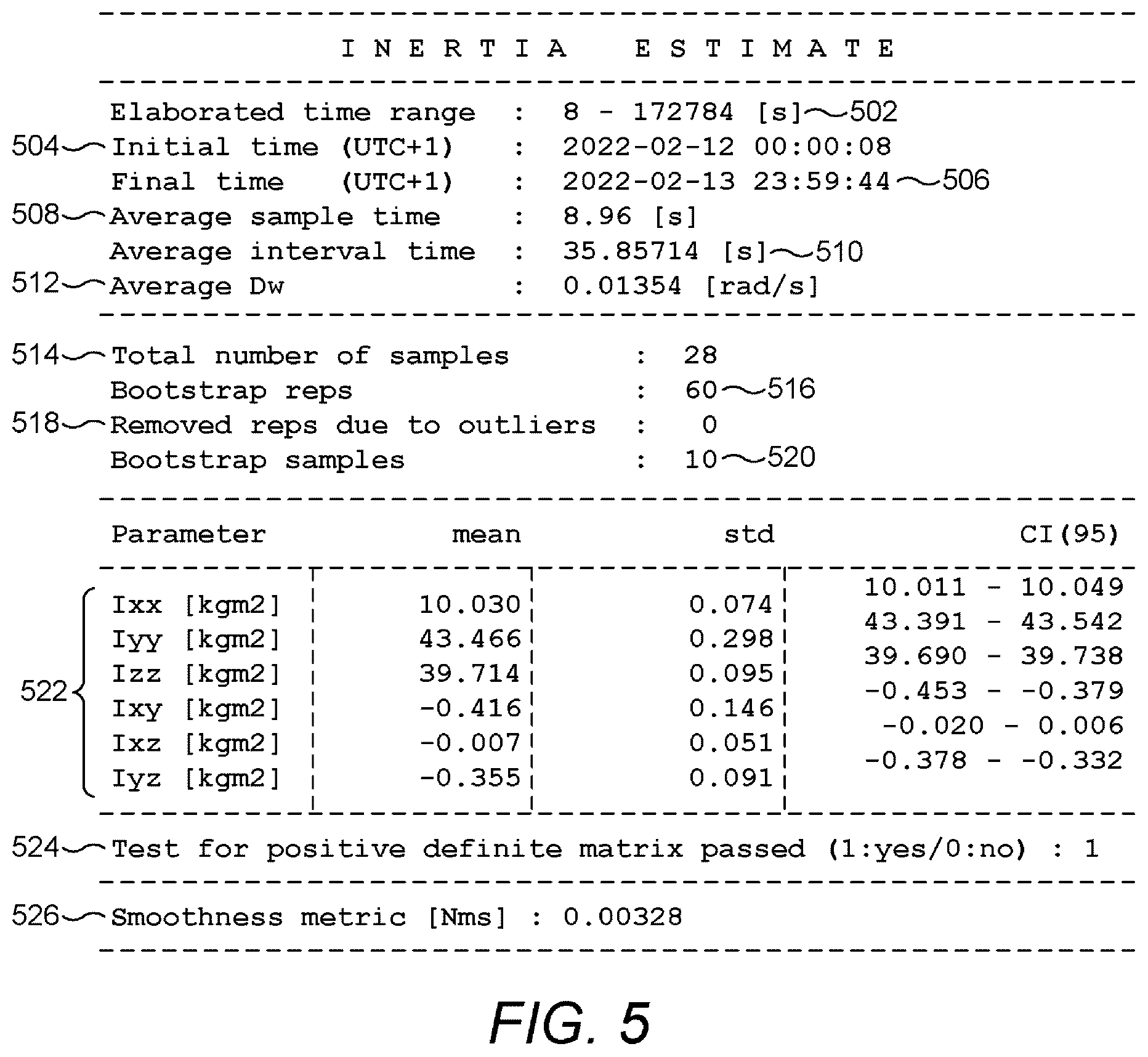 Patent US12492016 Figure 5 – Determination of spacecraft inertial properties