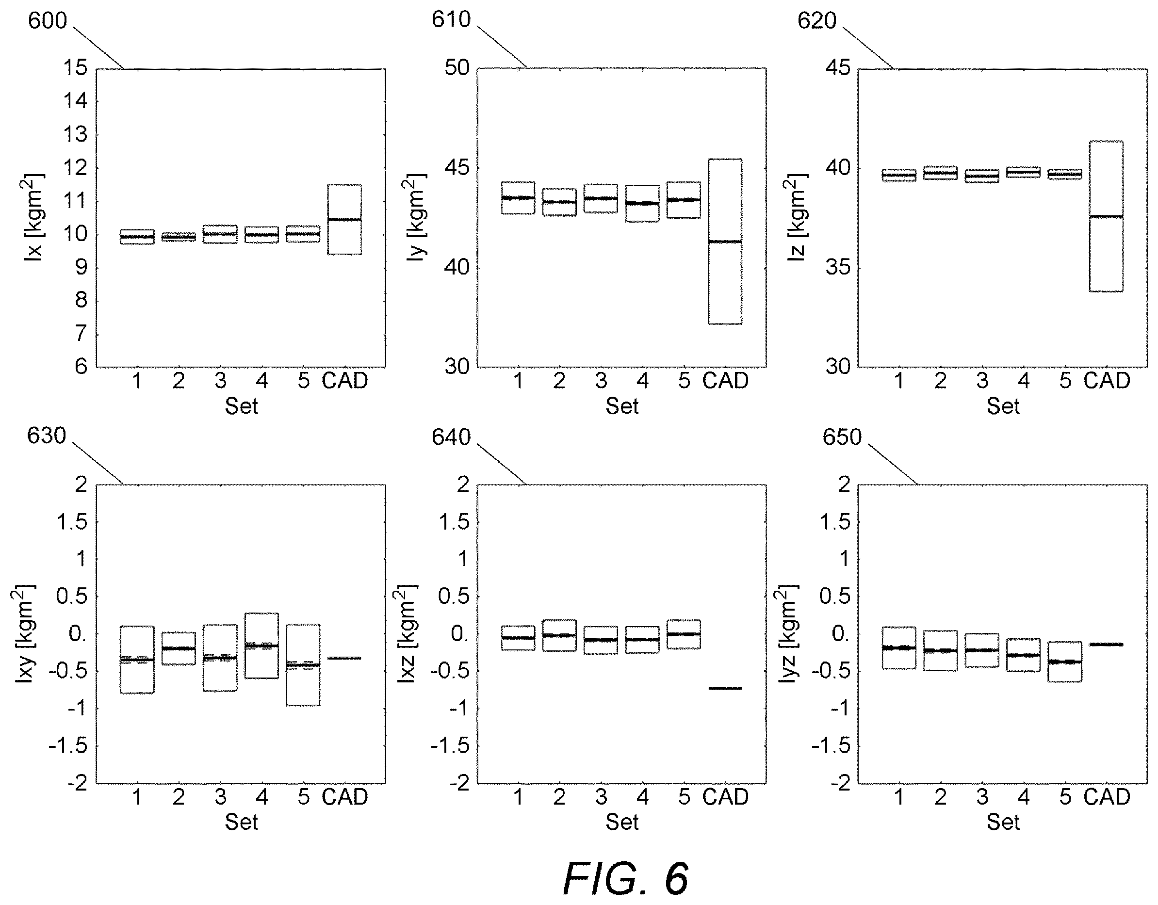 Patent US12492016 Figure 6 – Determination of spacecraft inertial properties