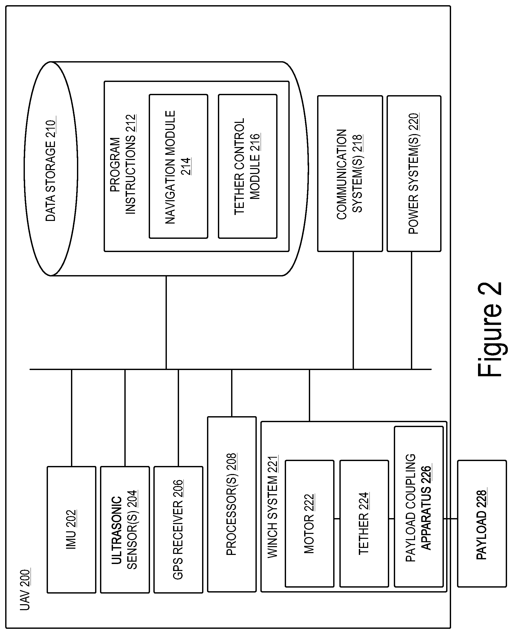 Patent US12492019 Figure 5 – Processes for generating and updating flyable airspace for unmanned aerial vehicles