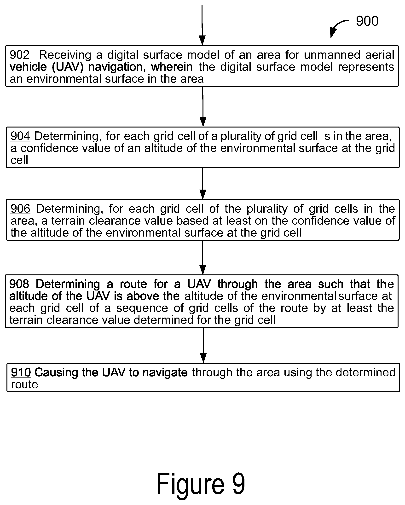 Patent US12492019 Figure 13 – Processes for generating and updating flyable airspace for unmanned aerial vehicles