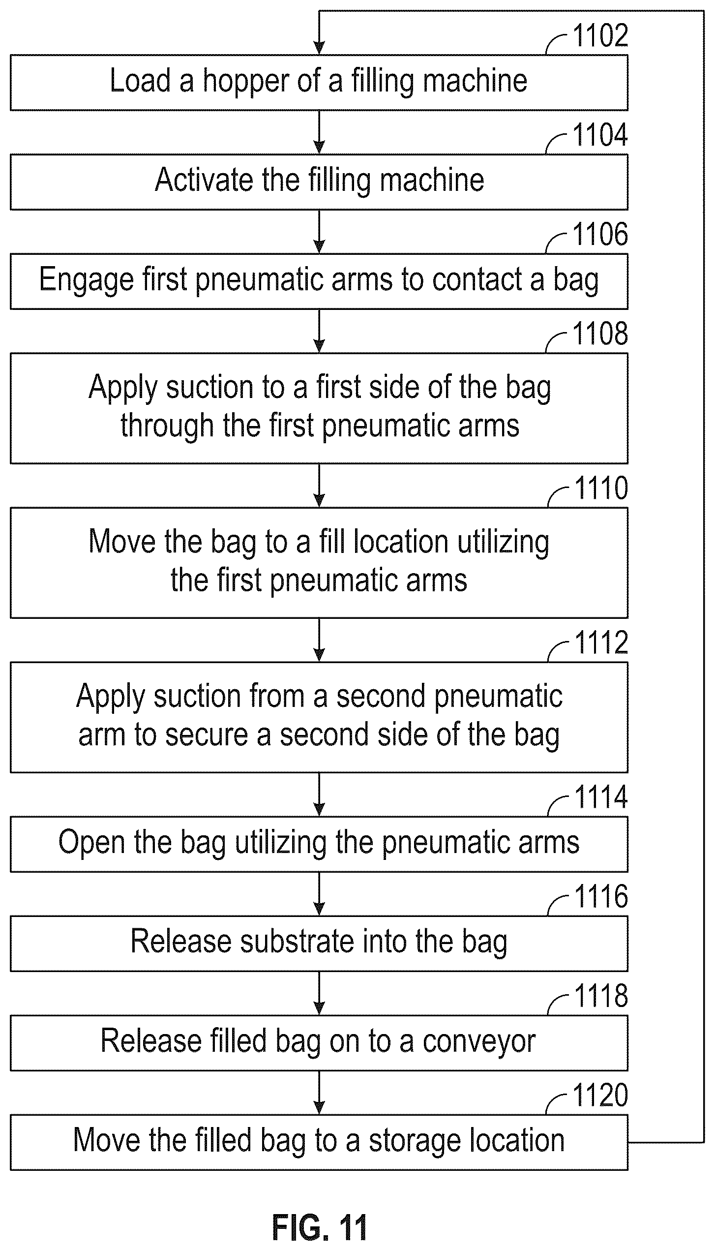 Patent US12492024 Figure 11 – System and method for a substrate filling machine