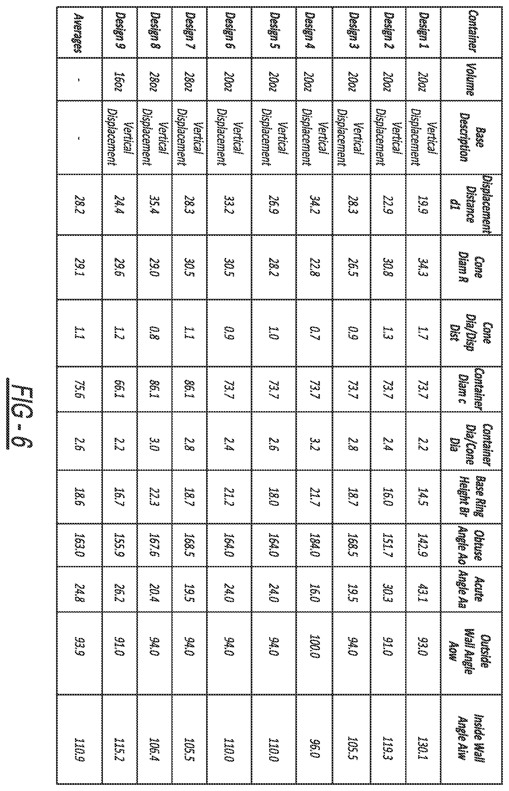 Patent US12492058 Figure 6 – Vertical displacement container base