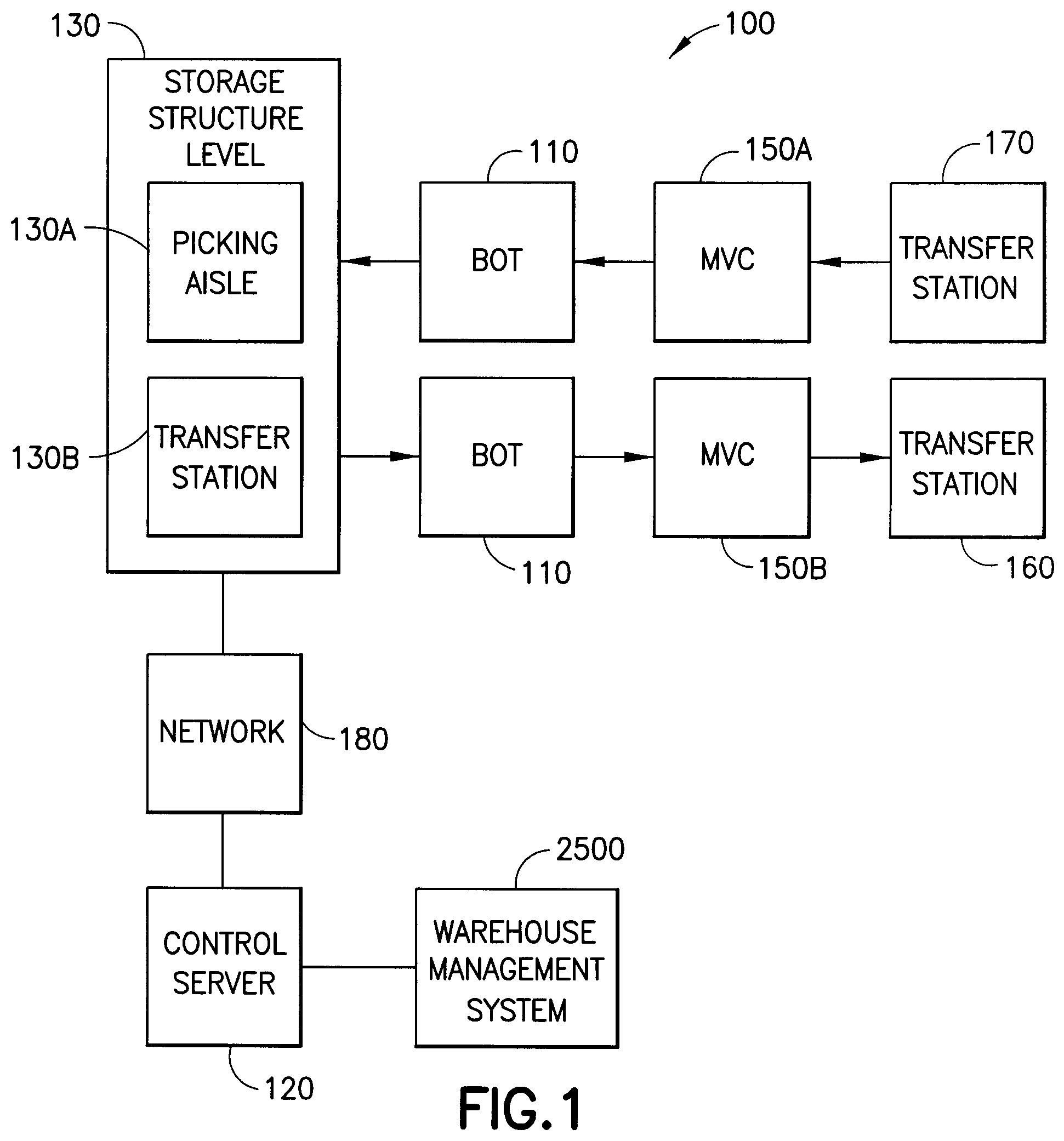 Patent US12492073 Figure 1 – Warehousing scalable storage structure