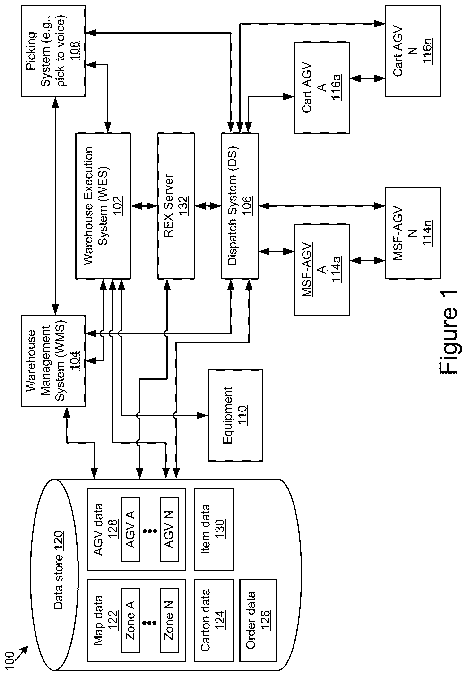 Patent US12492074 Figure 1 – Hybrid modular storage fetching system