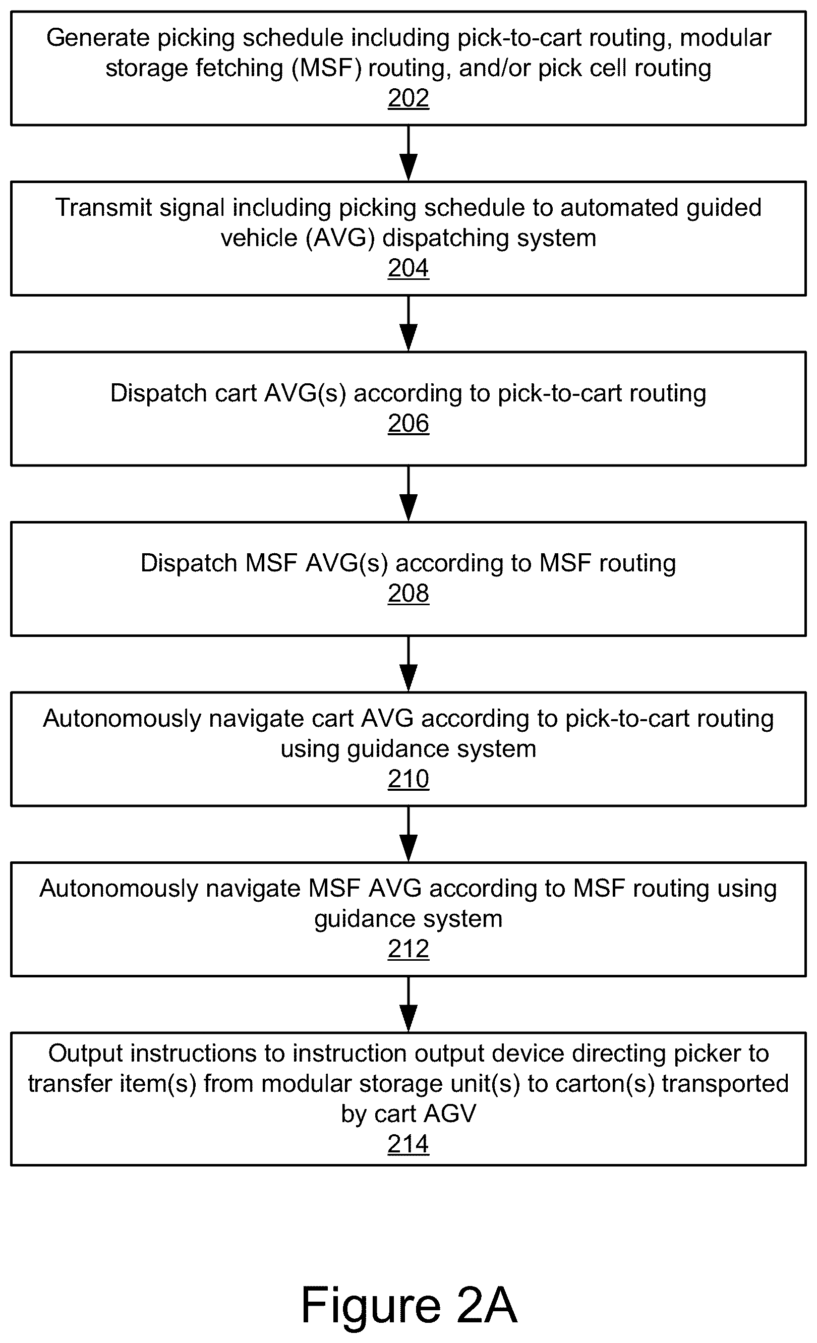 Patent US12492074 Figure 2 – Hybrid modular storage fetching system