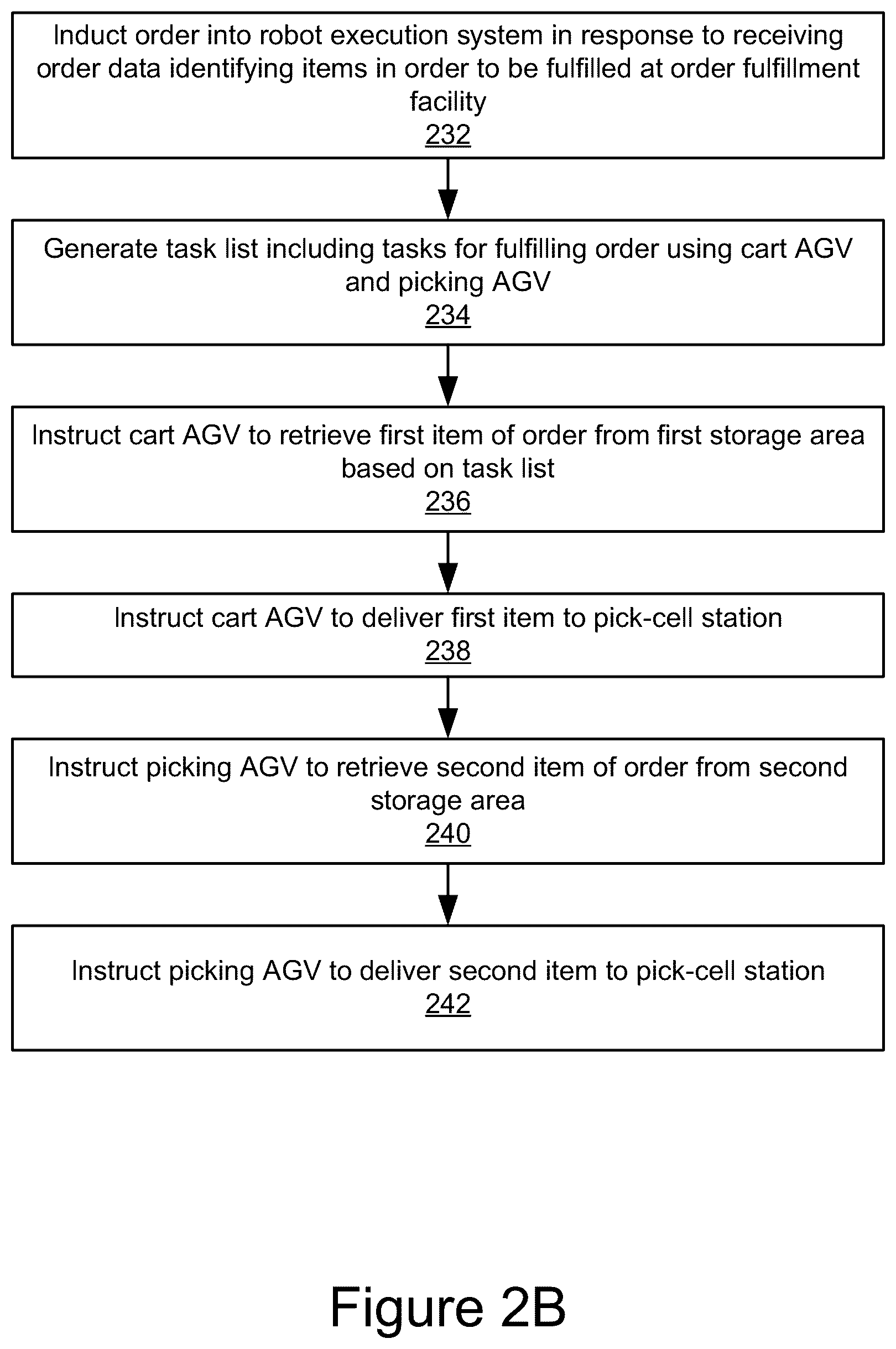 Patent US12492074 Figure 3 – Hybrid modular storage fetching system