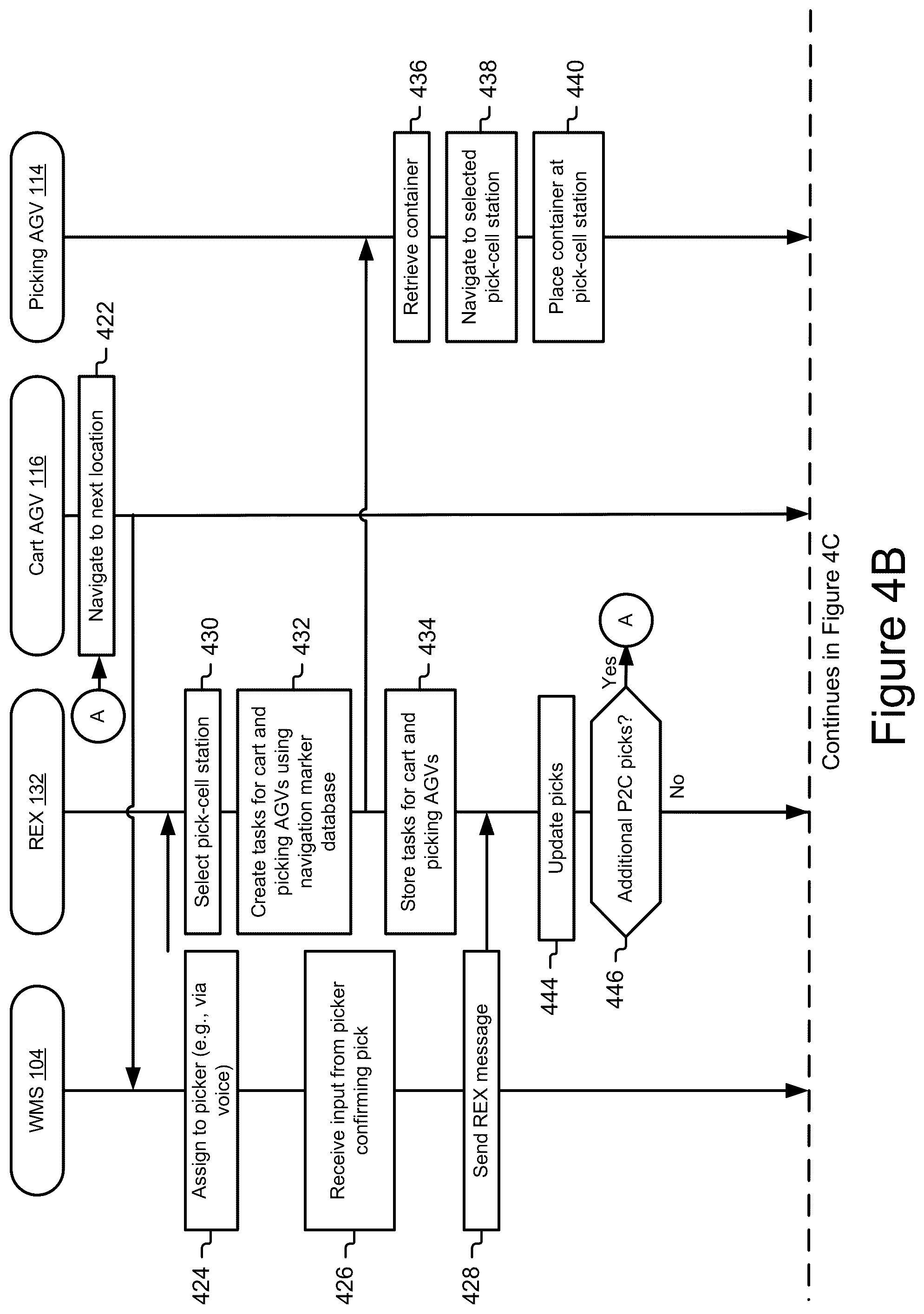 Patent US12492074 Figure 7 – Hybrid modular storage fetching system