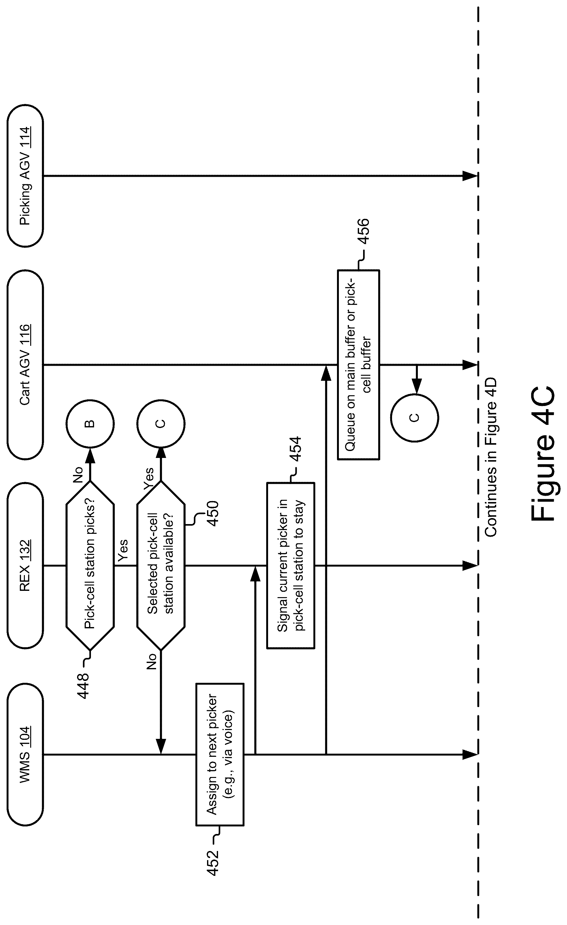 Patent US12492074 Figure 8 – Hybrid modular storage fetching system