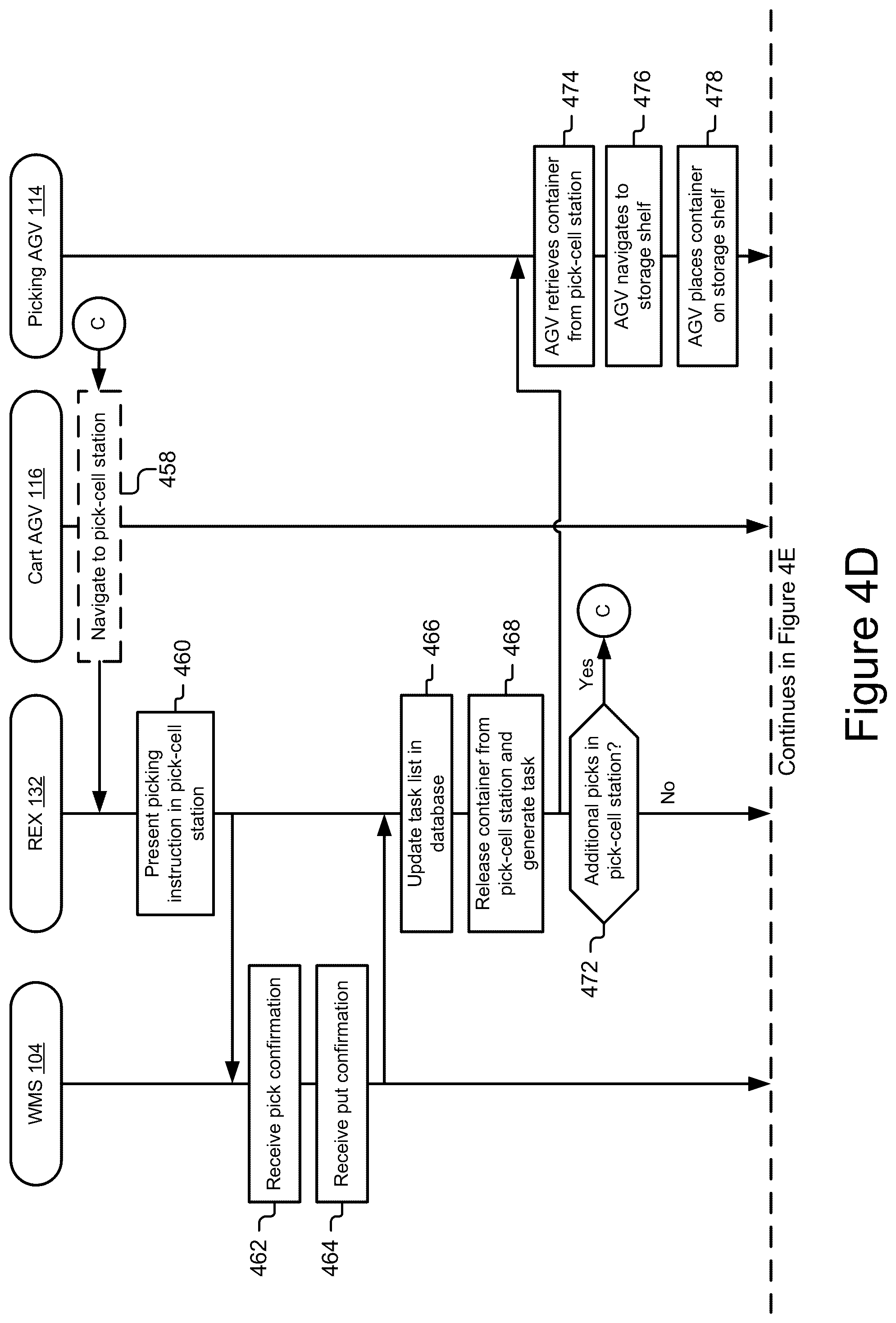 Patent US12492074 Figure 9 – Hybrid modular storage fetching system