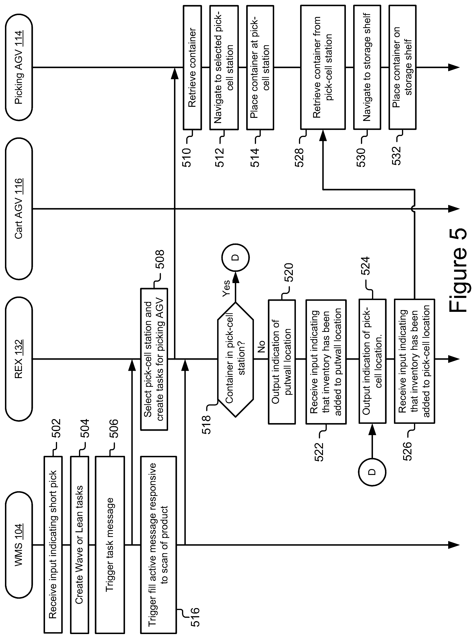 Patent US12492074 Figure 11 – Hybrid modular storage fetching system