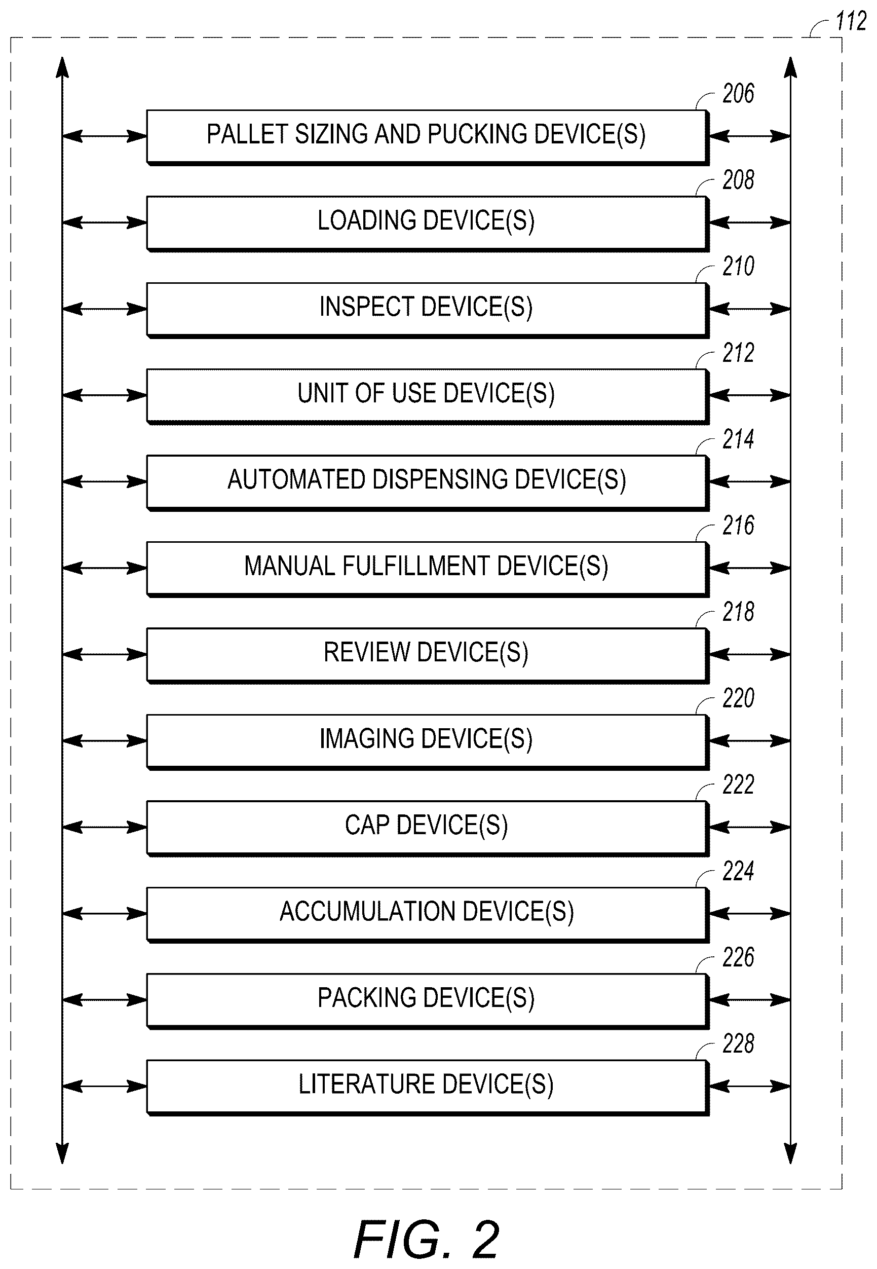 Patent US12492075 Figure 2 – Packaging system including a shrink wrap device for wrapping containers that include environmentally sensitive pharmaceuticals