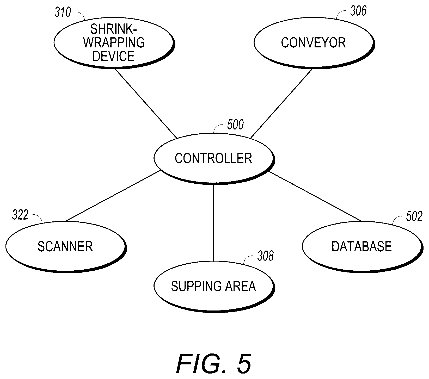 Patent US12492075 Figure 5 – Packaging system including a shrink wrap device for wrapping containers that include environmentally sensitive pharmaceuticals