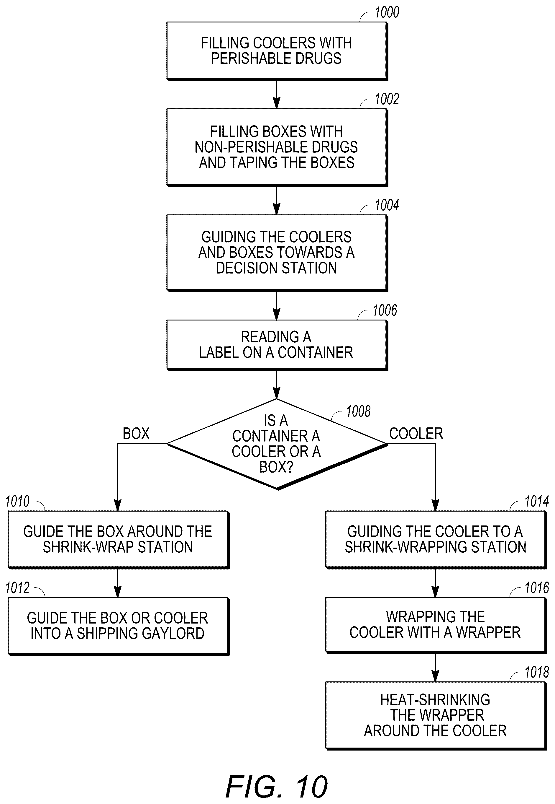 Patent US12492075 Figure 10 – Packaging system including a shrink wrap device for wrapping containers that include environmentally sensitive pharmaceuticals