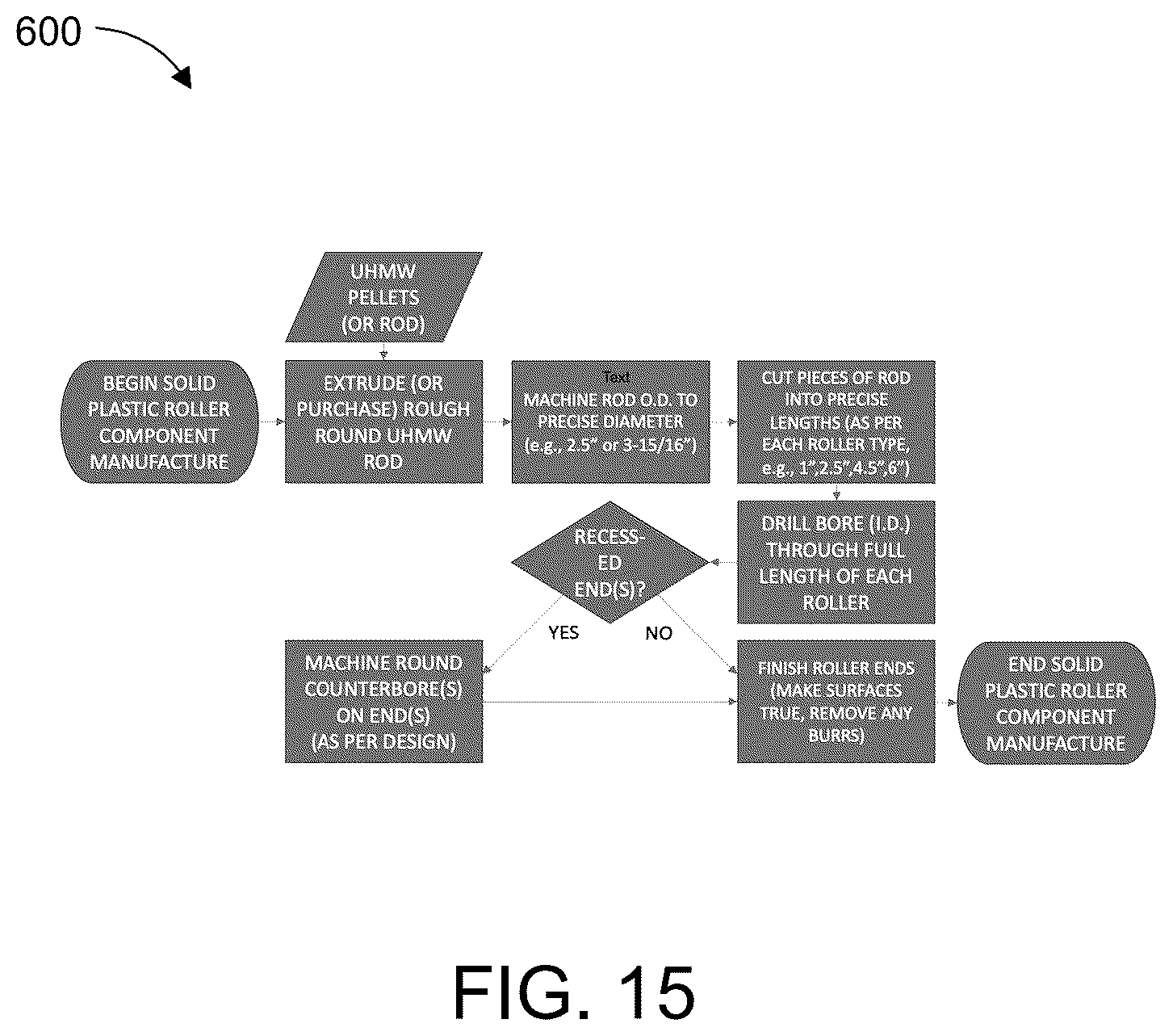 Patent US12492080 Figure 14 – Modular idler roller system with recessed and/or adaptable ends
