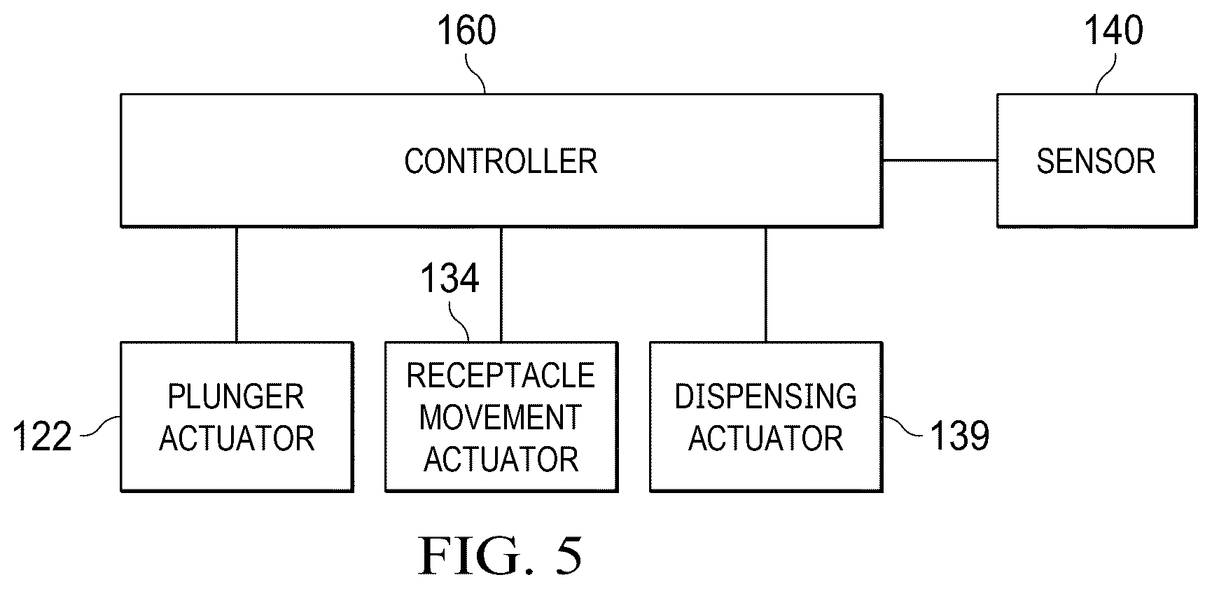 Patent US12492086 Figure 5 – Apparatus for stacking taco shells