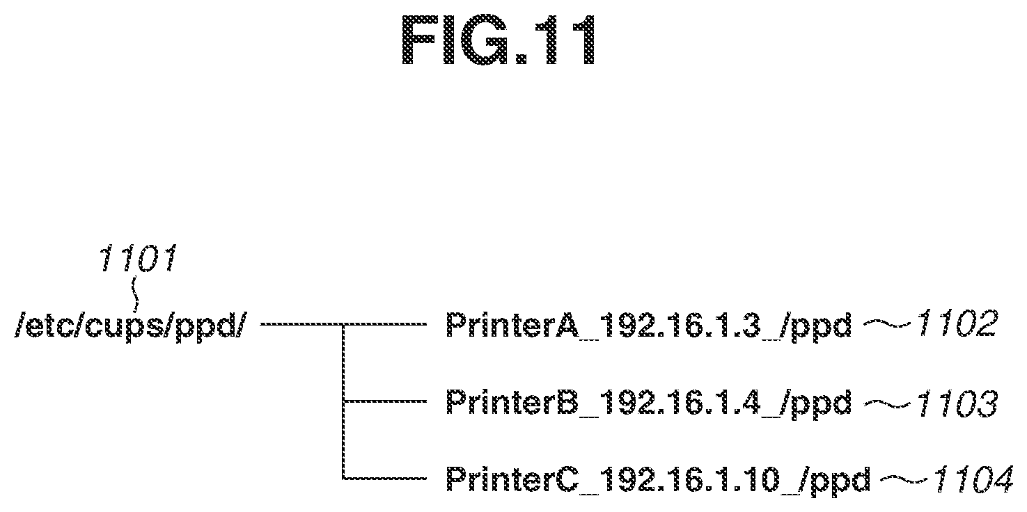Patent US12492094 Figure 11 – Information processing apparatus, method for controlling information processing apparatus, and storage medium