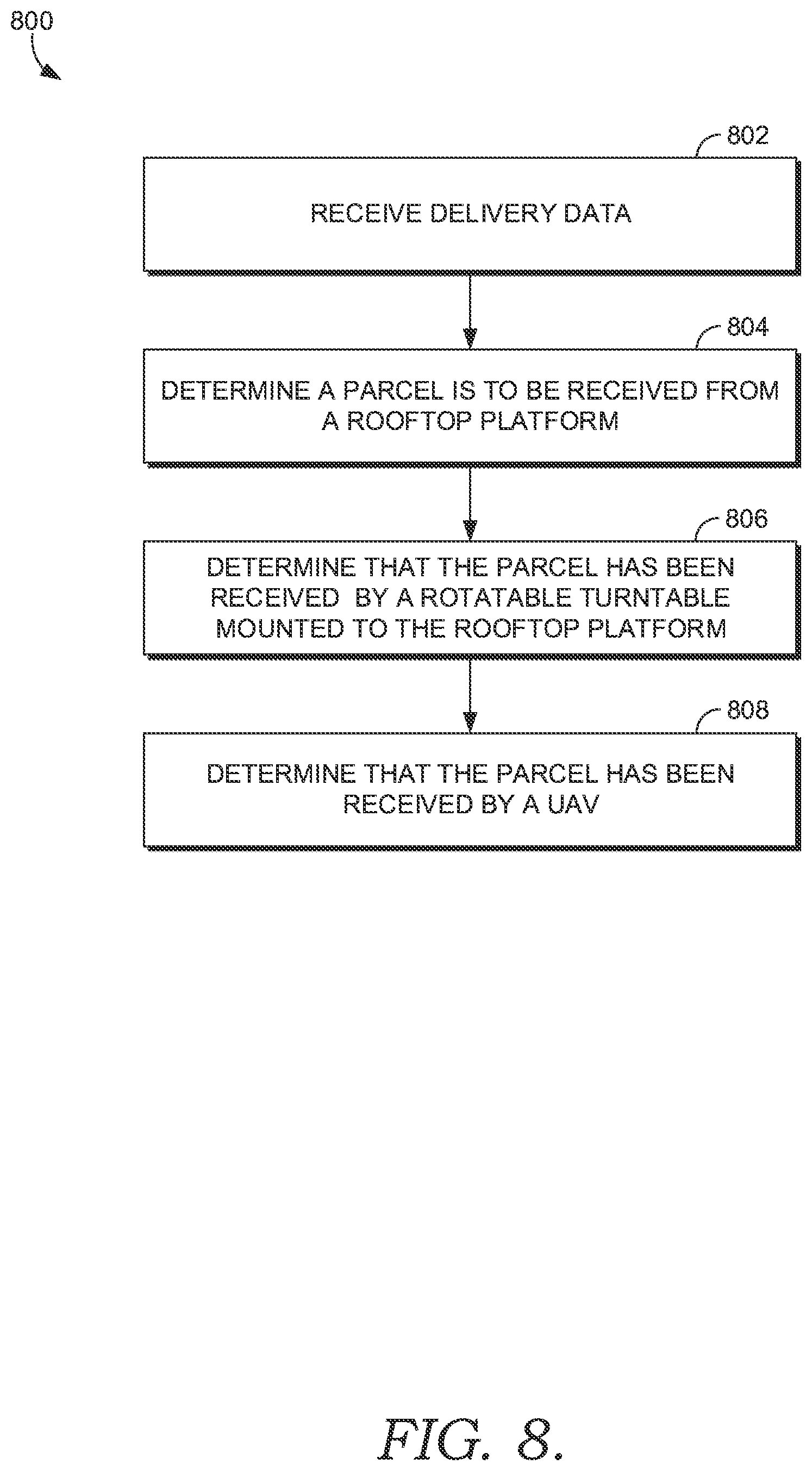 Patent US12492099 Figure 8 – Methods and systems for delivering or accepting a parcel at a rooftop via an aerial vehicle