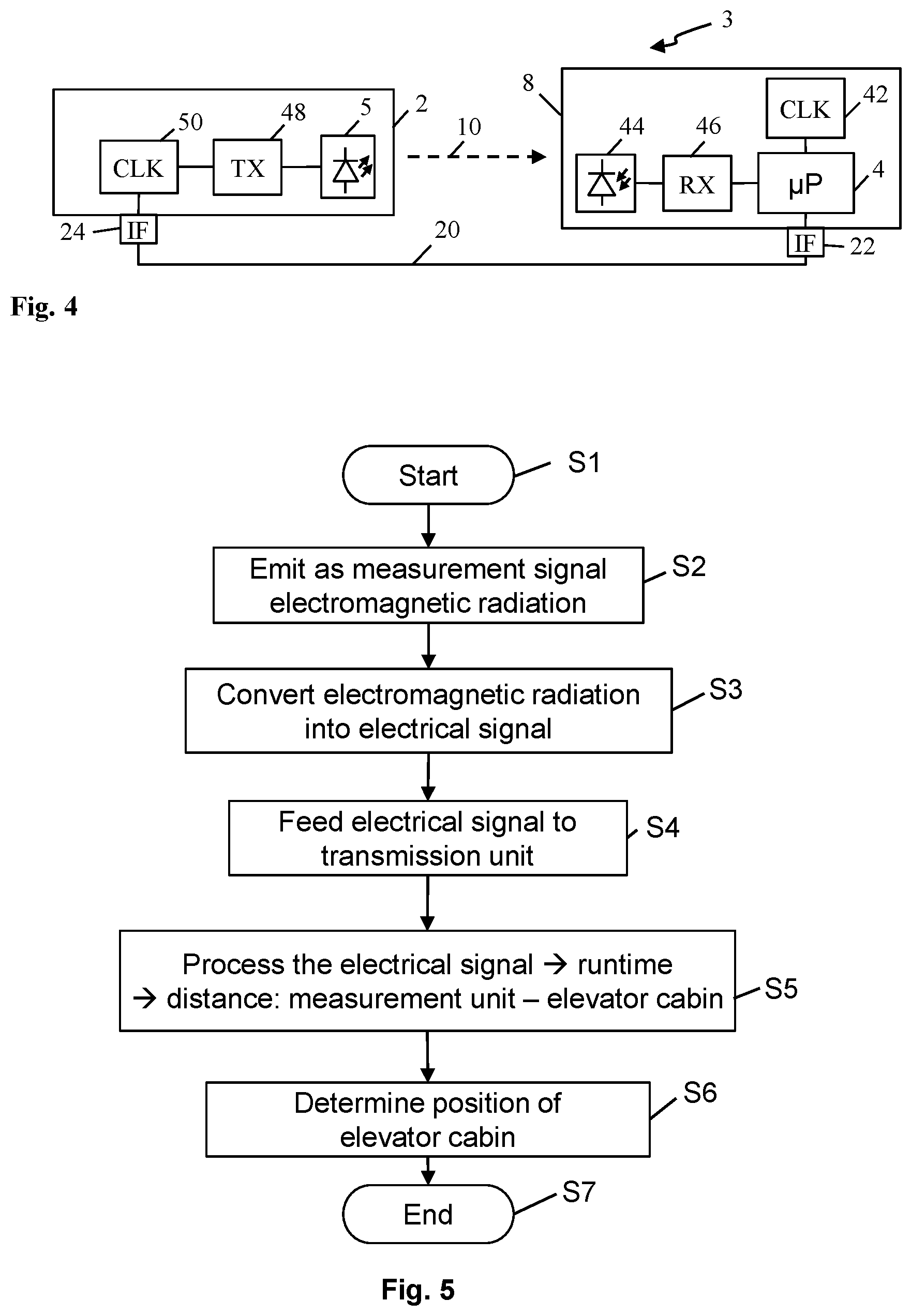 Patent US12492100 Figure 2 – Determination of the position of an elevator car in an elevator shaft