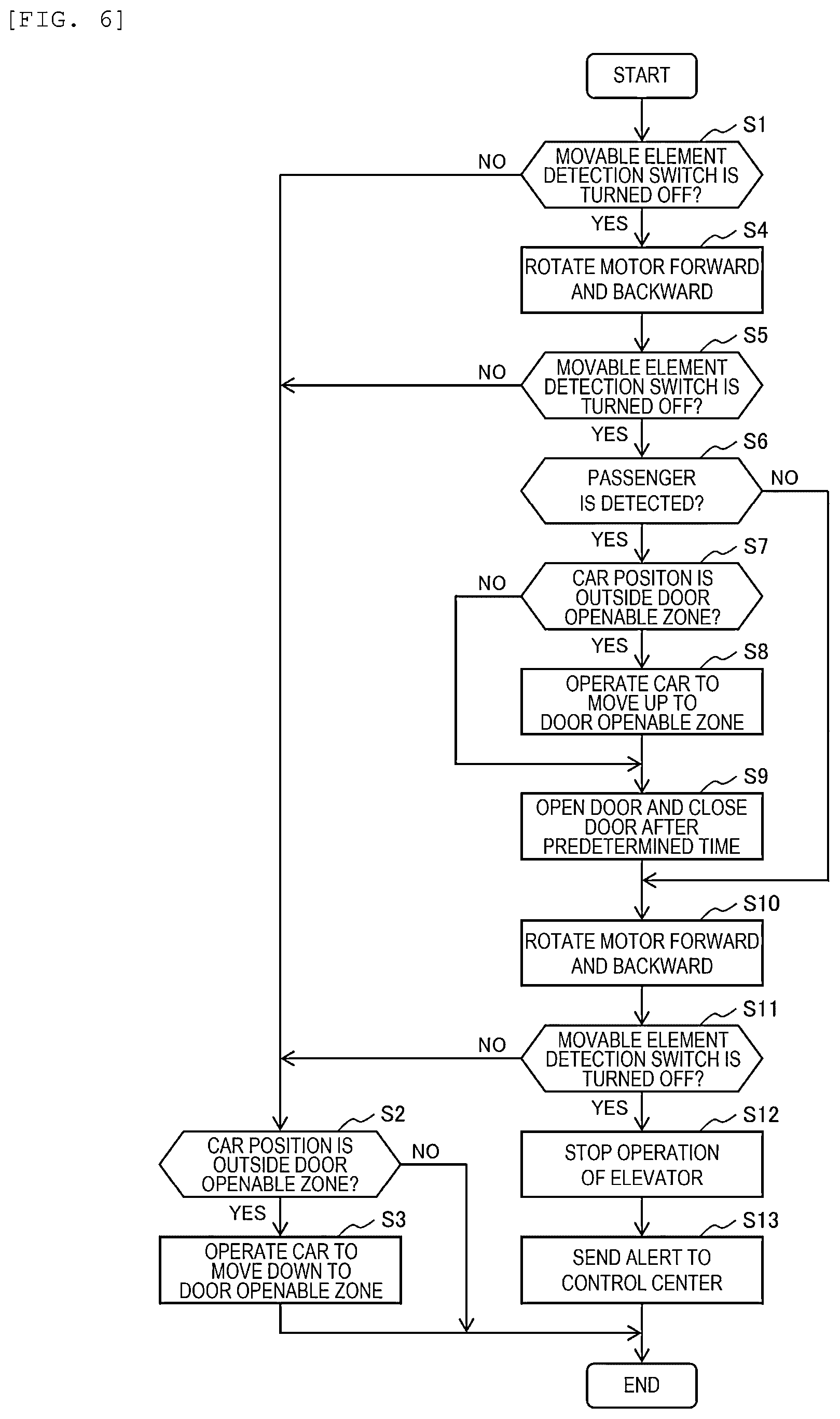 Patent US12492101 Figure 6 – Elevator apparatus