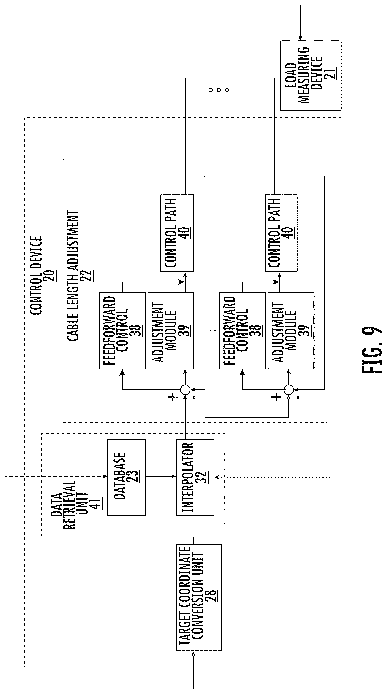Patent US12492102 Figure 7 – Method for controlling a movement of a load in a workspace of a load transport device
