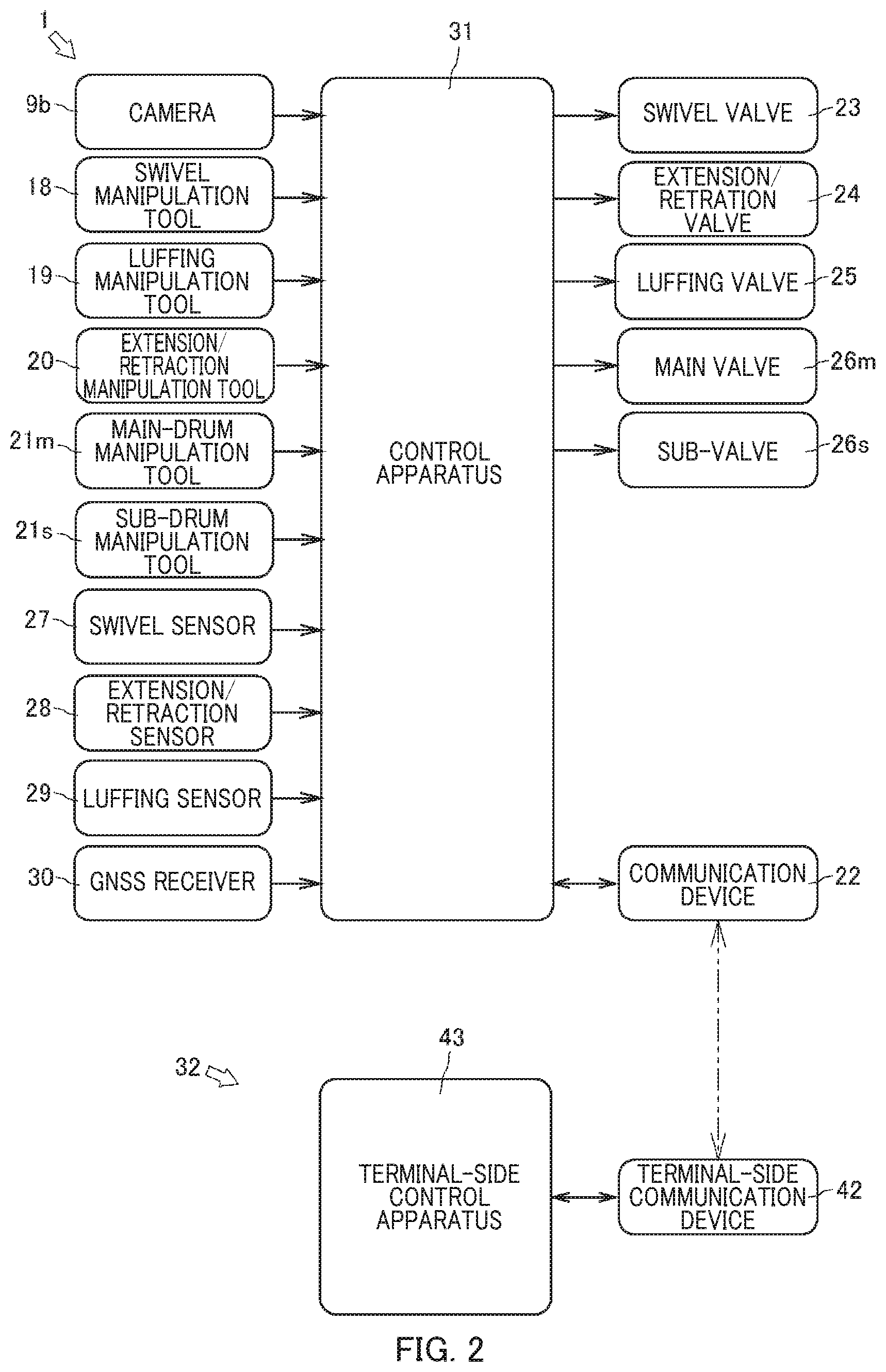 Patent US12492103 Figure 2 – Remote operation terminal and mobile crane comprising remote operation terminal