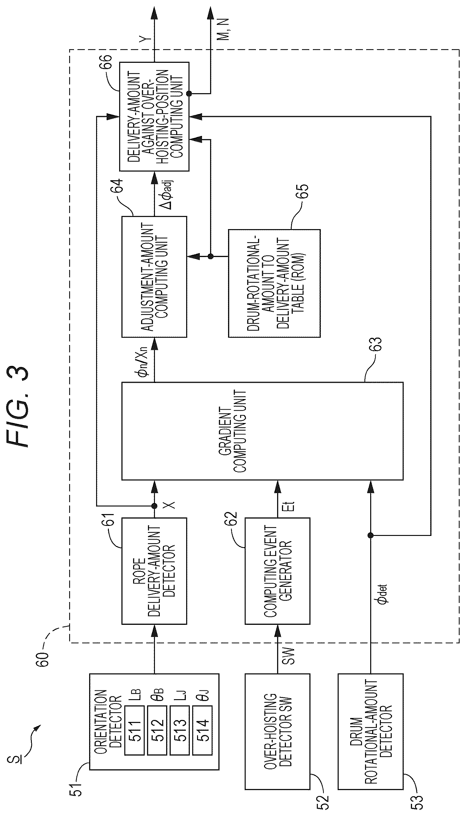 Patent US12492104 Figure 3 – Estimation apparatus and crane