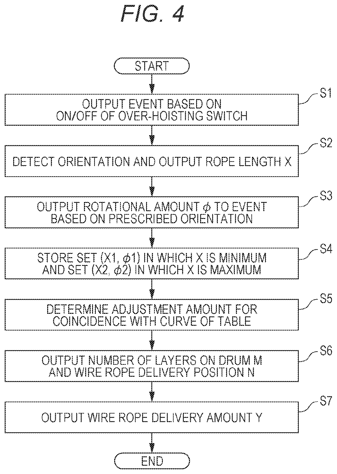 Patent US12492104 Figure 4 – Estimation apparatus and crane