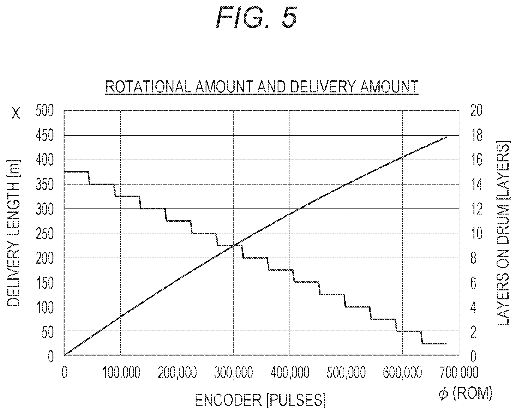 Patent US12492104 Figure 5 – Estimation apparatus and crane