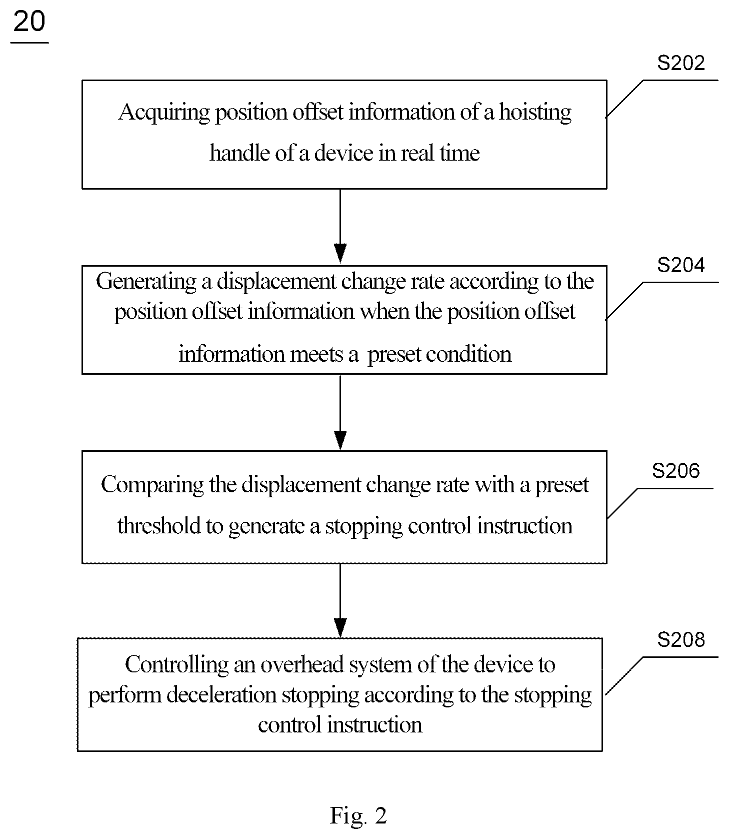 Patent US12492105 Figure 2 – Method and apparatus for stopping device, and crane, electronic device and readable medium