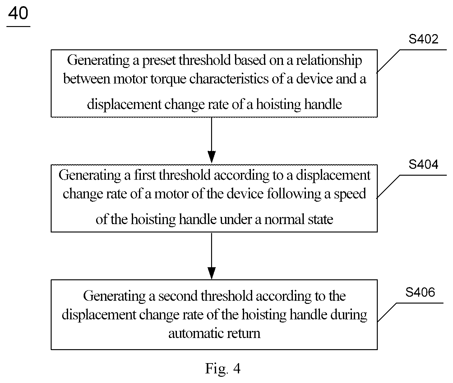Patent US12492105 Figure 4 – Method and apparatus for stopping device, and crane, electronic device and readable medium