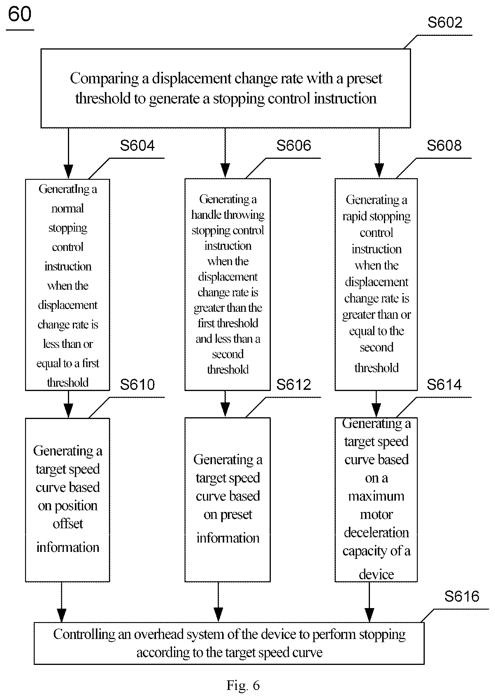 Patent US12492105 Figure 6 – Method and apparatus for stopping device, and crane, electronic device and readable medium