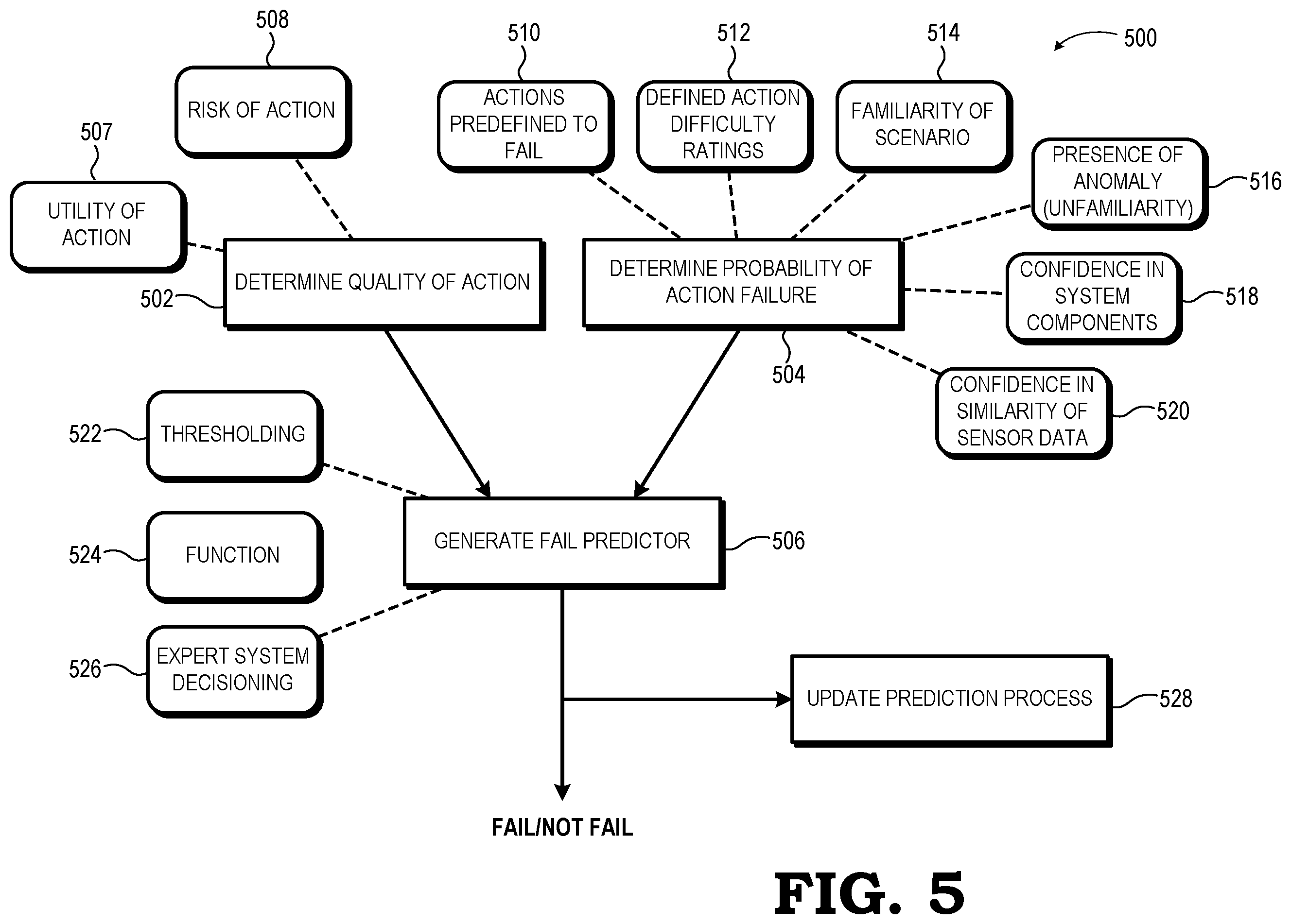 Patent US12492107 Figure 4 – Continual proactive learning for autonomous robot agents
