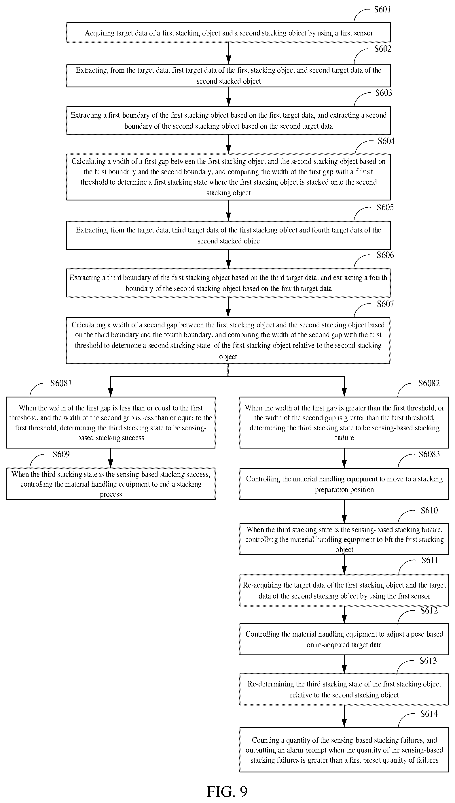 Patent US12492109 Figure 7 – Method for determining stacking state, controller, and material handling equipment