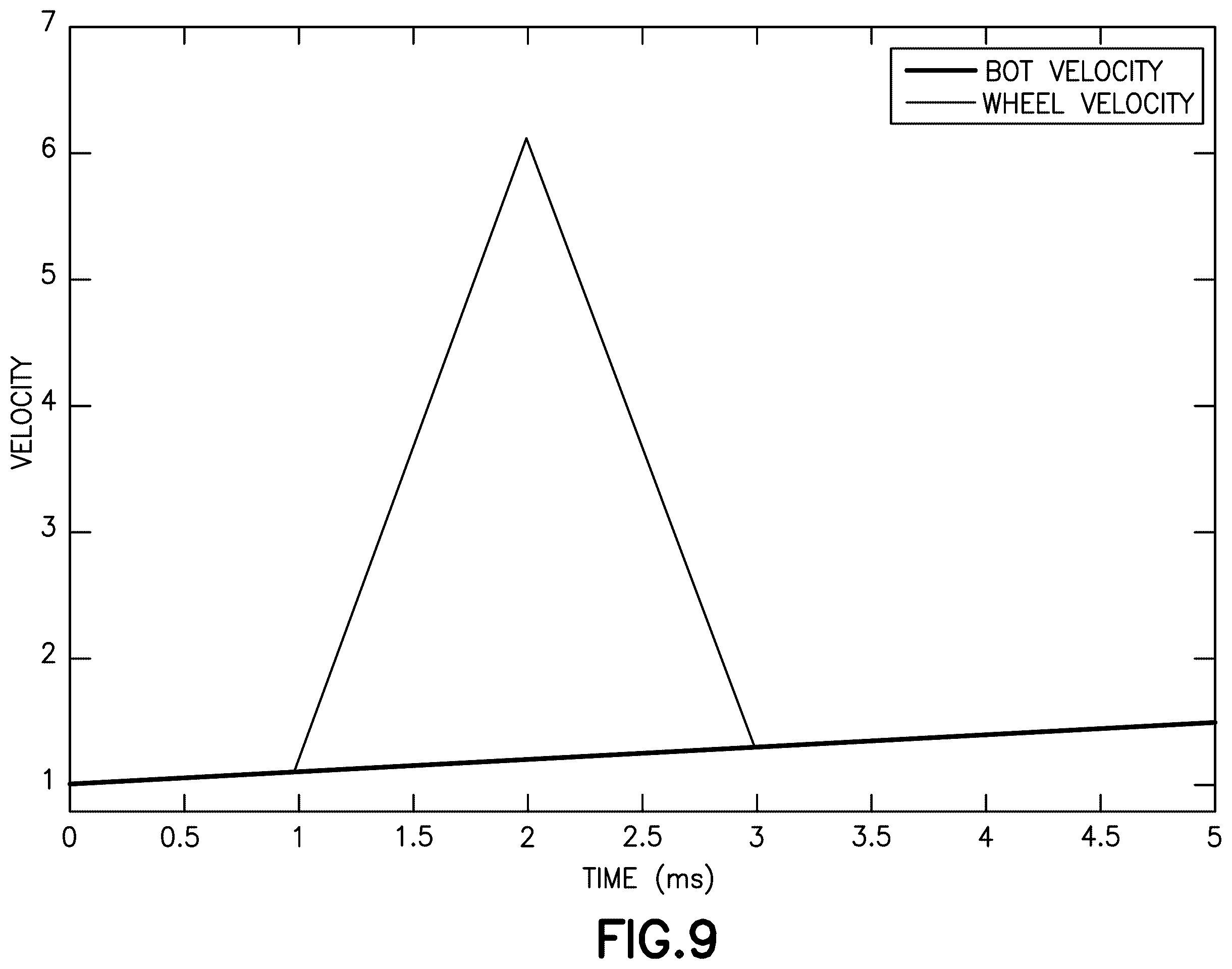 Patent US12492110 Figure 19 – Autonomous transport vehicle with synergistic vehicle dynamic response