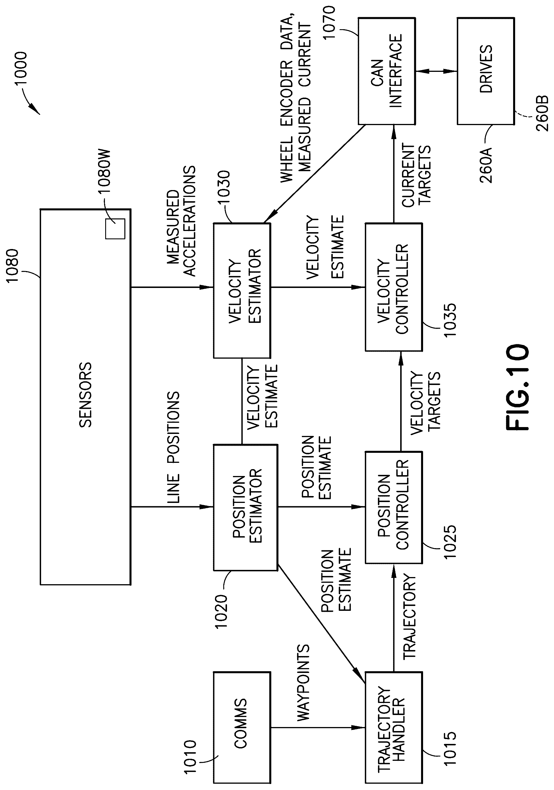 Patent US12492110 Figure 20 – Autonomous transport vehicle with synergistic vehicle dynamic response