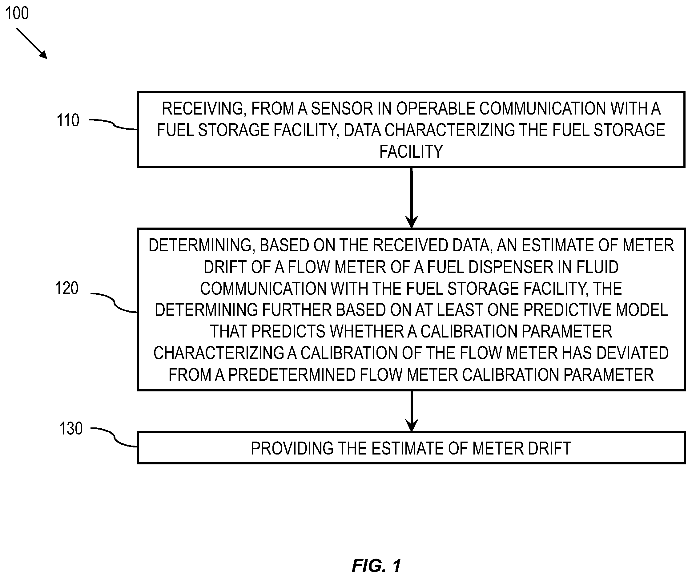 Patent US12492116 Figure 1 – Real-time determination of meter drift via loss qualification and quantification