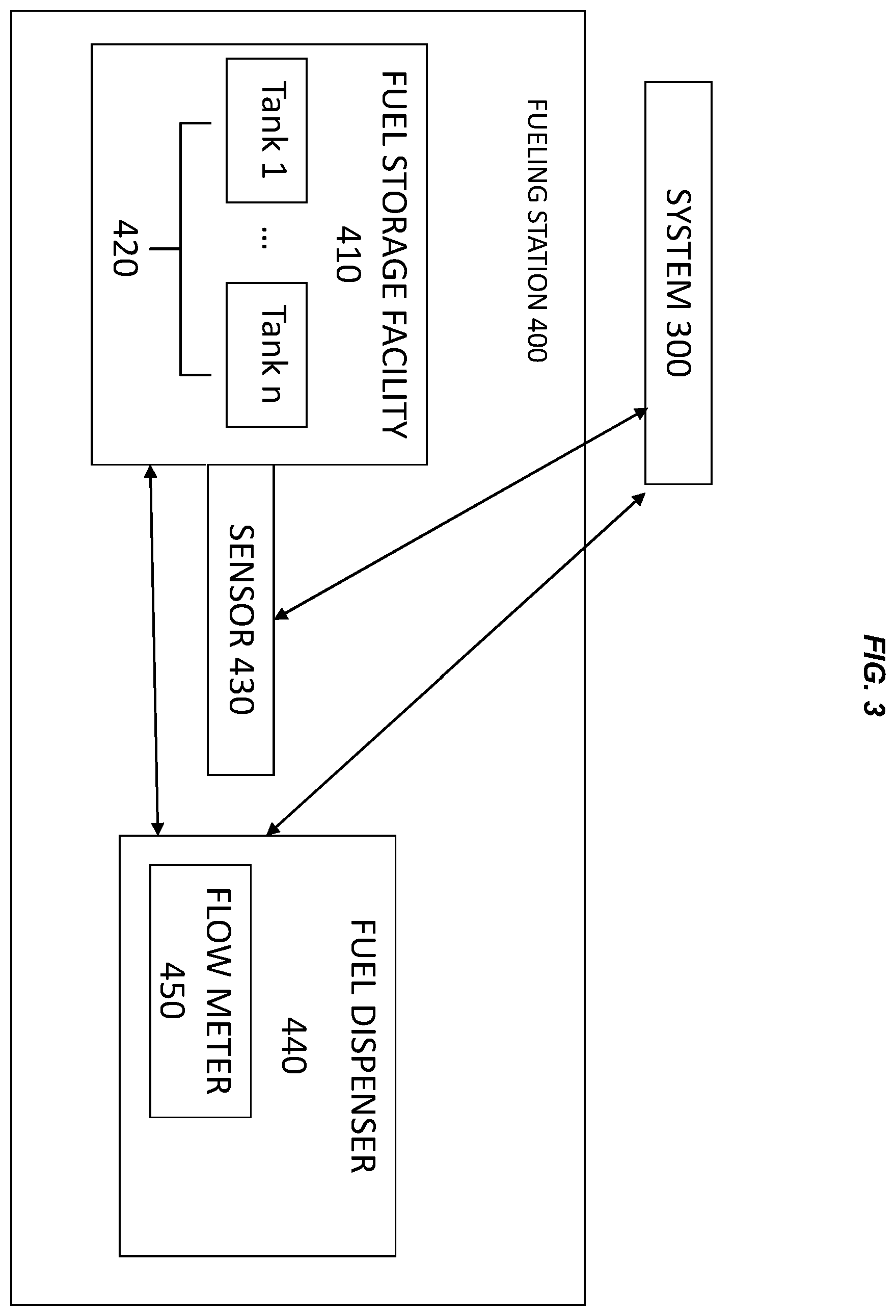 Patent US12492116 Figure 3 – Real-time determination of meter drift via loss qualification and quantification