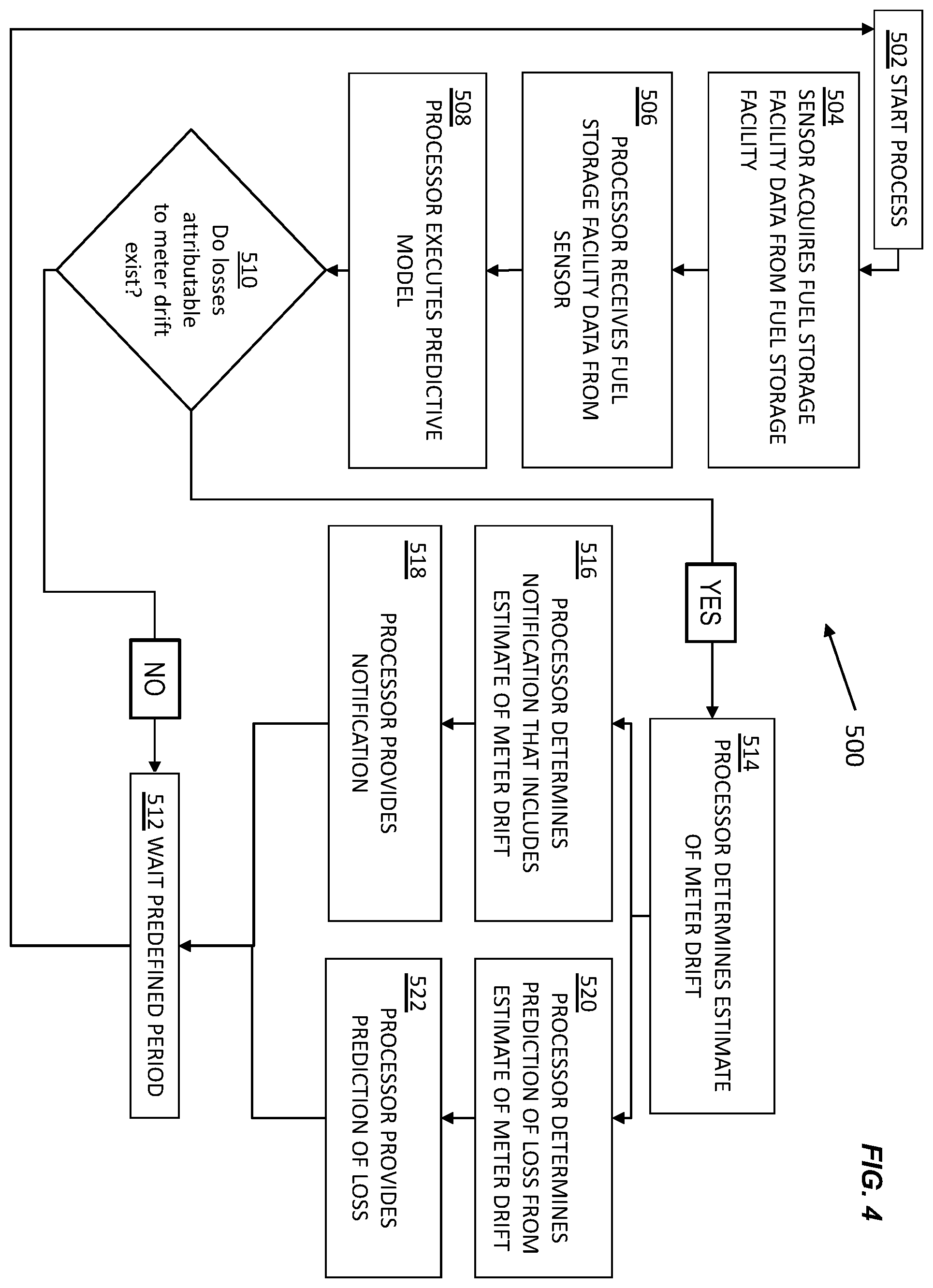 Patent US12492116 Figure 4 – Real-time determination of meter drift via loss qualification and quantification