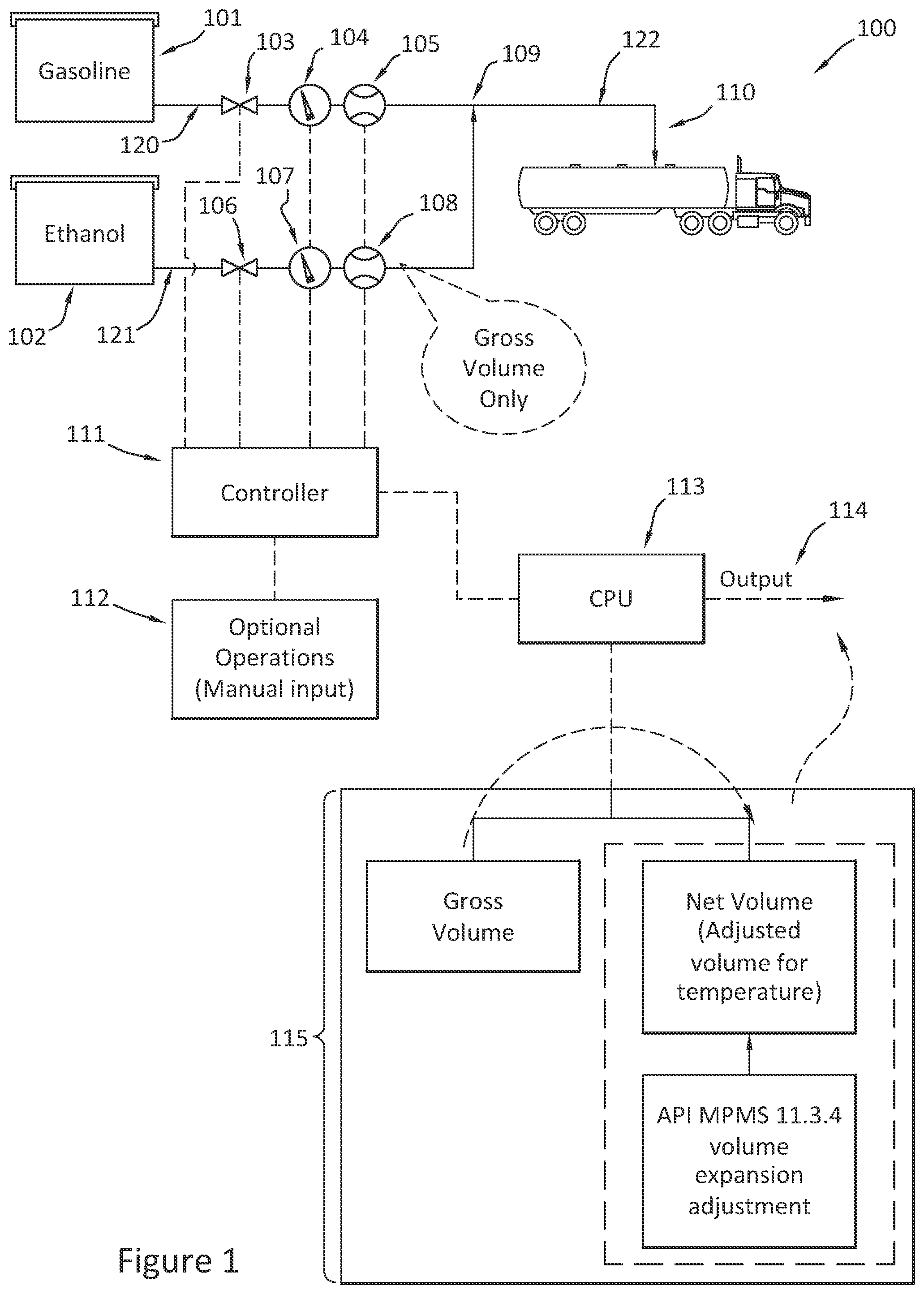 Patent US12492117 Figure 1 – Methods for distributing blended fuels