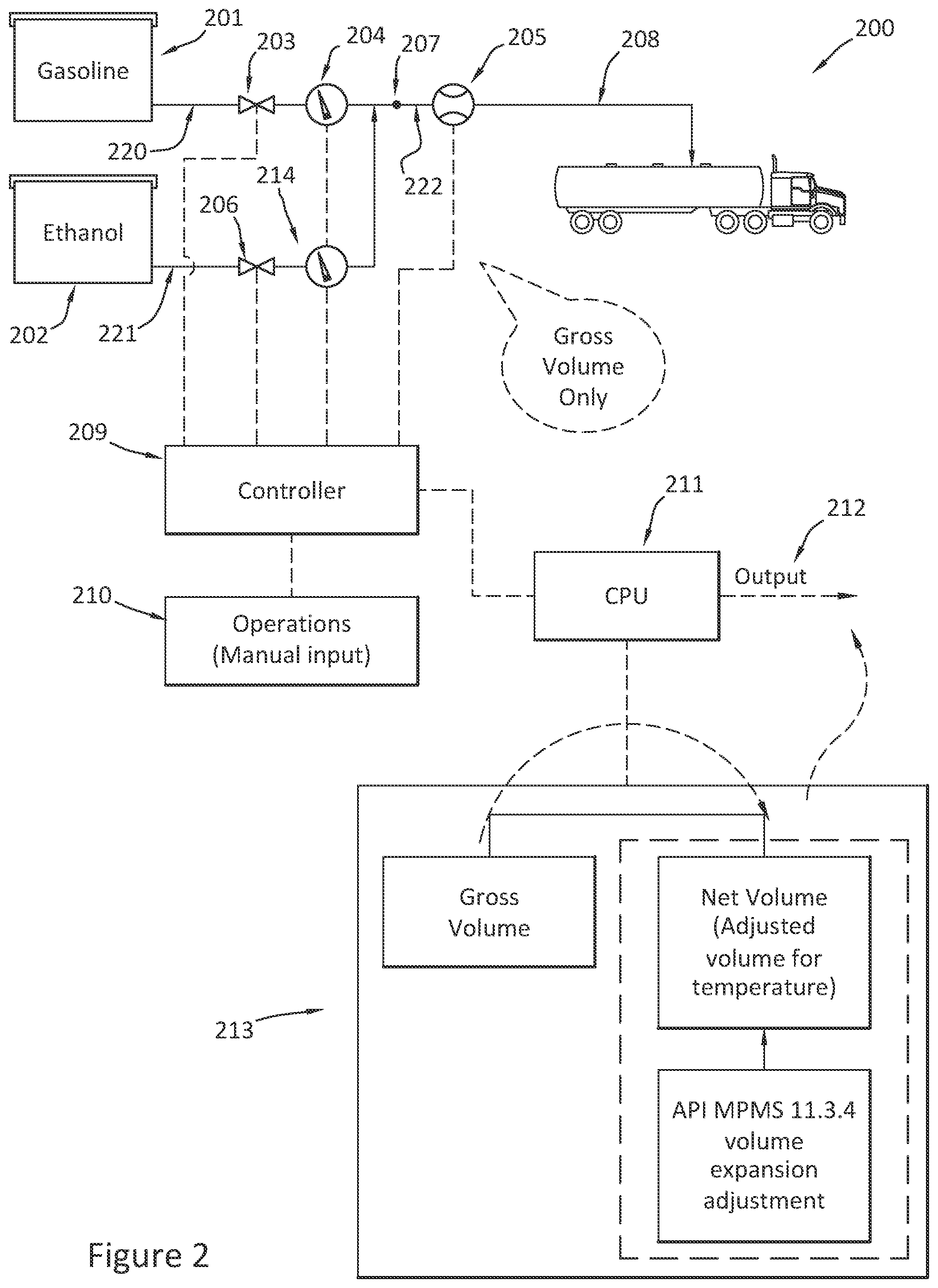 Patent US12492117 Figure 2 – Methods for distributing blended fuels