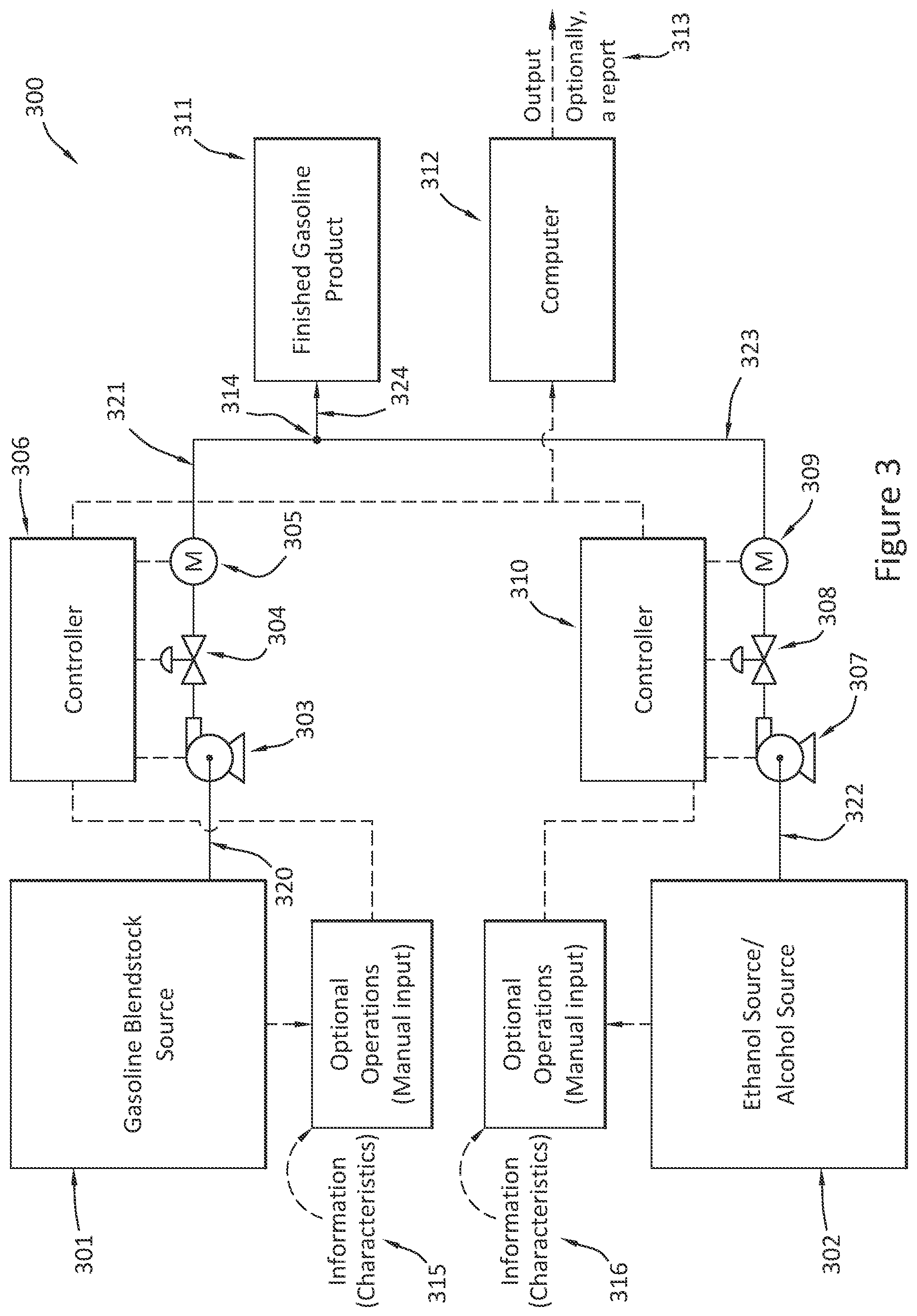 Patent US12492117 Figure 3 – Methods for distributing blended fuels
