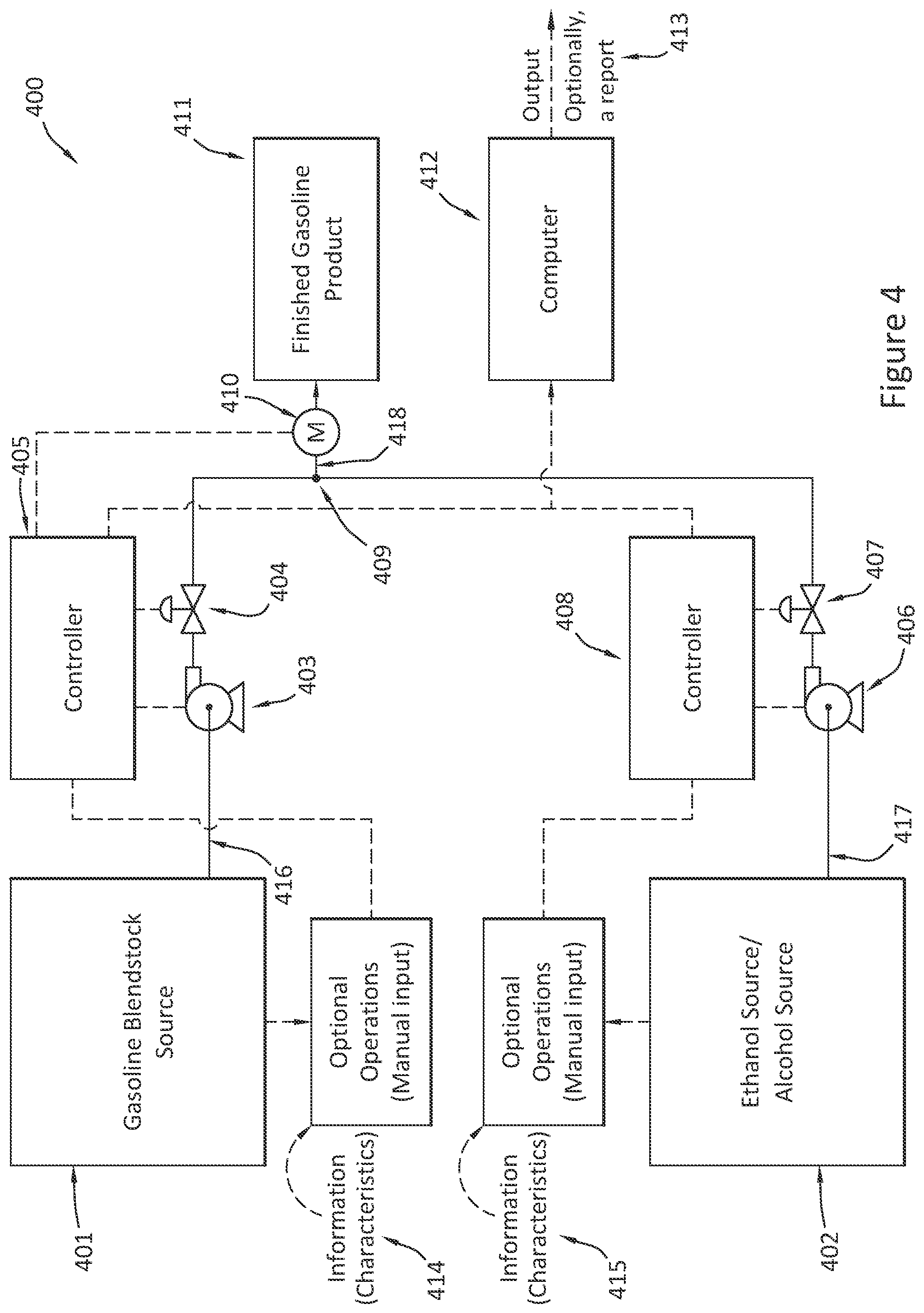 Patent US12492117 Figure 4 – Methods for distributing blended fuels