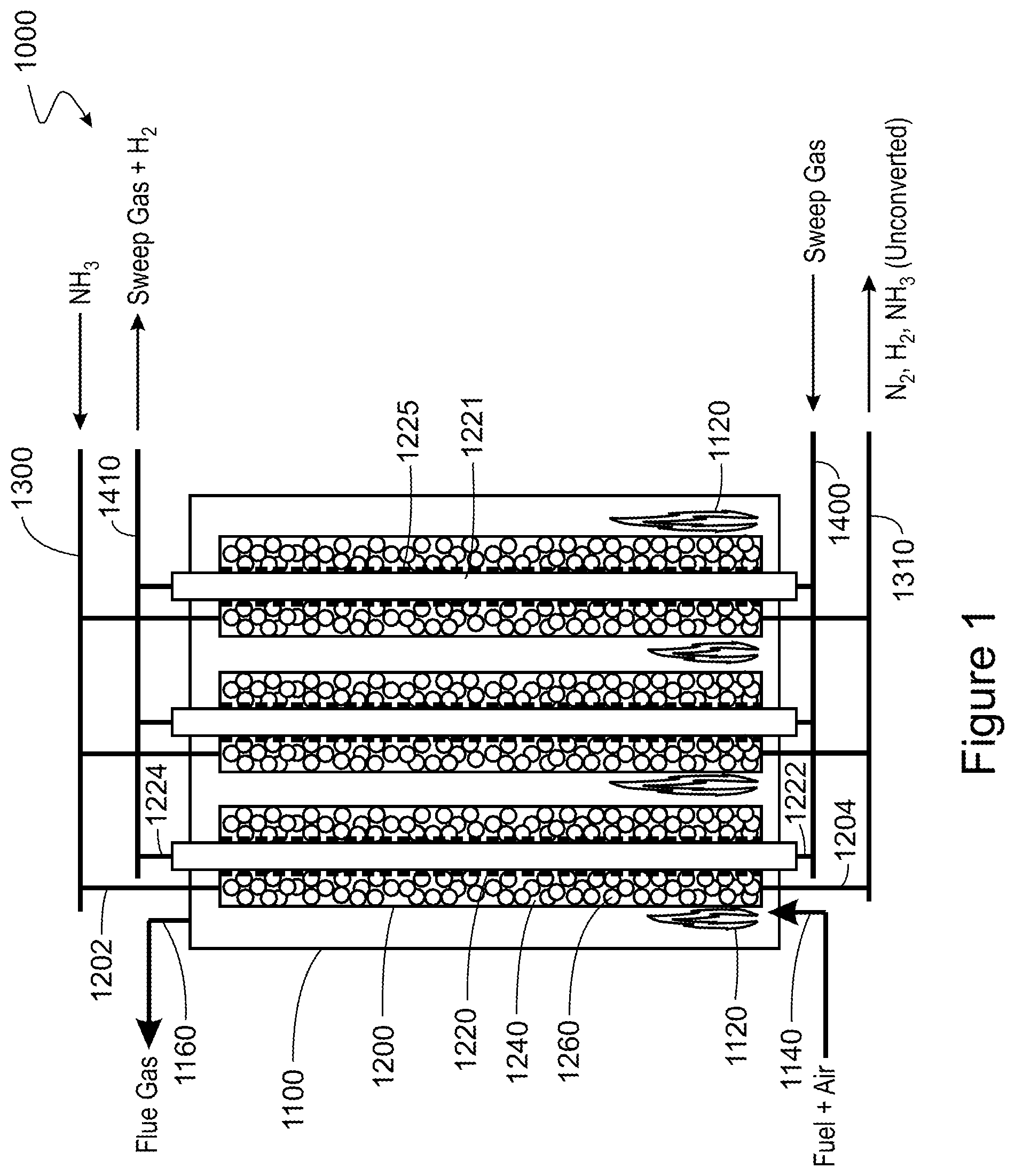 Patent US12492121 Figure 1 – Conversion of ammonia to hydrogen and nitrogen using ammonia as a sweep gas