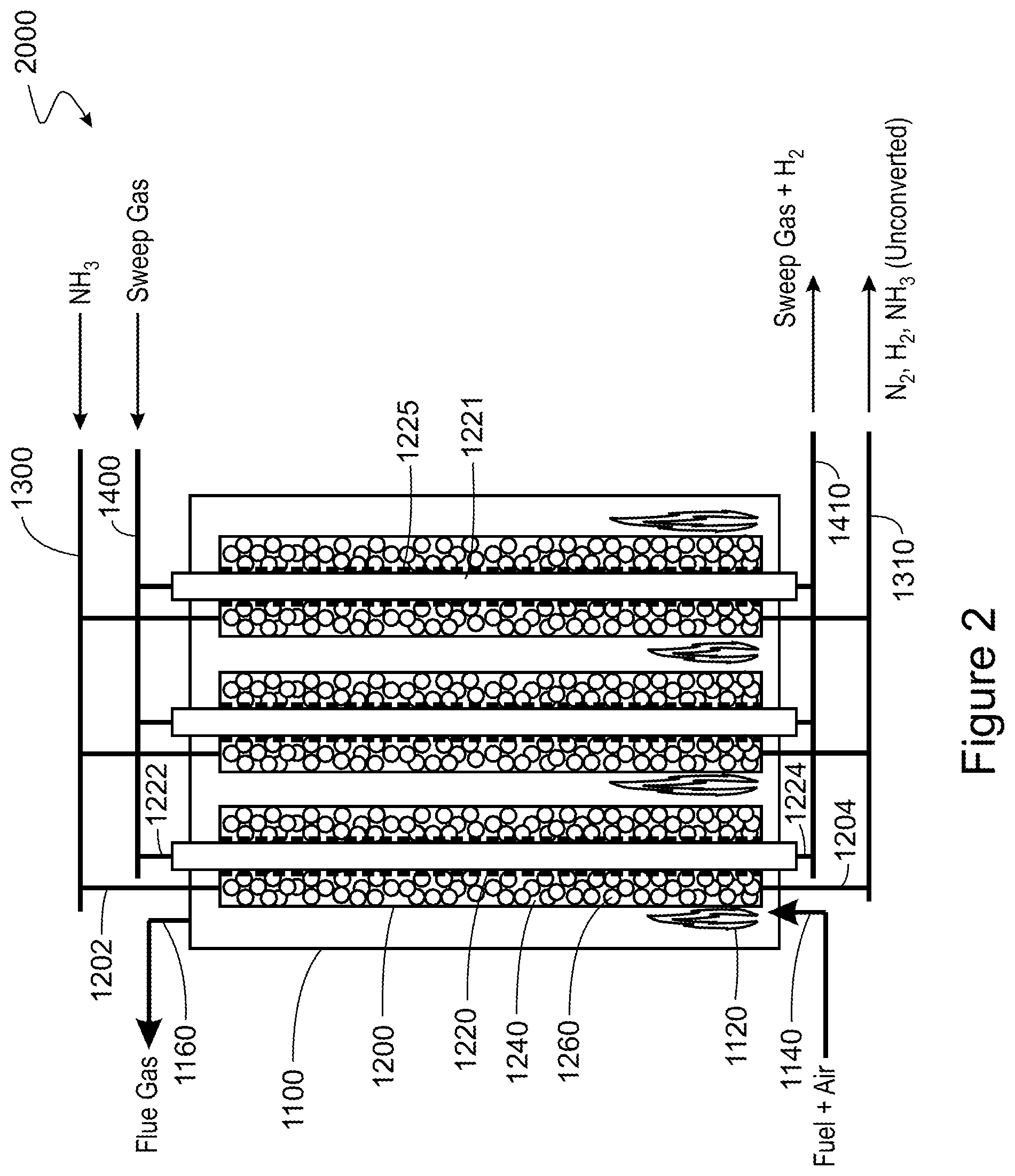 Patent US12492121 Figure 2 – Conversion of ammonia to hydrogen and nitrogen using ammonia as a sweep gas