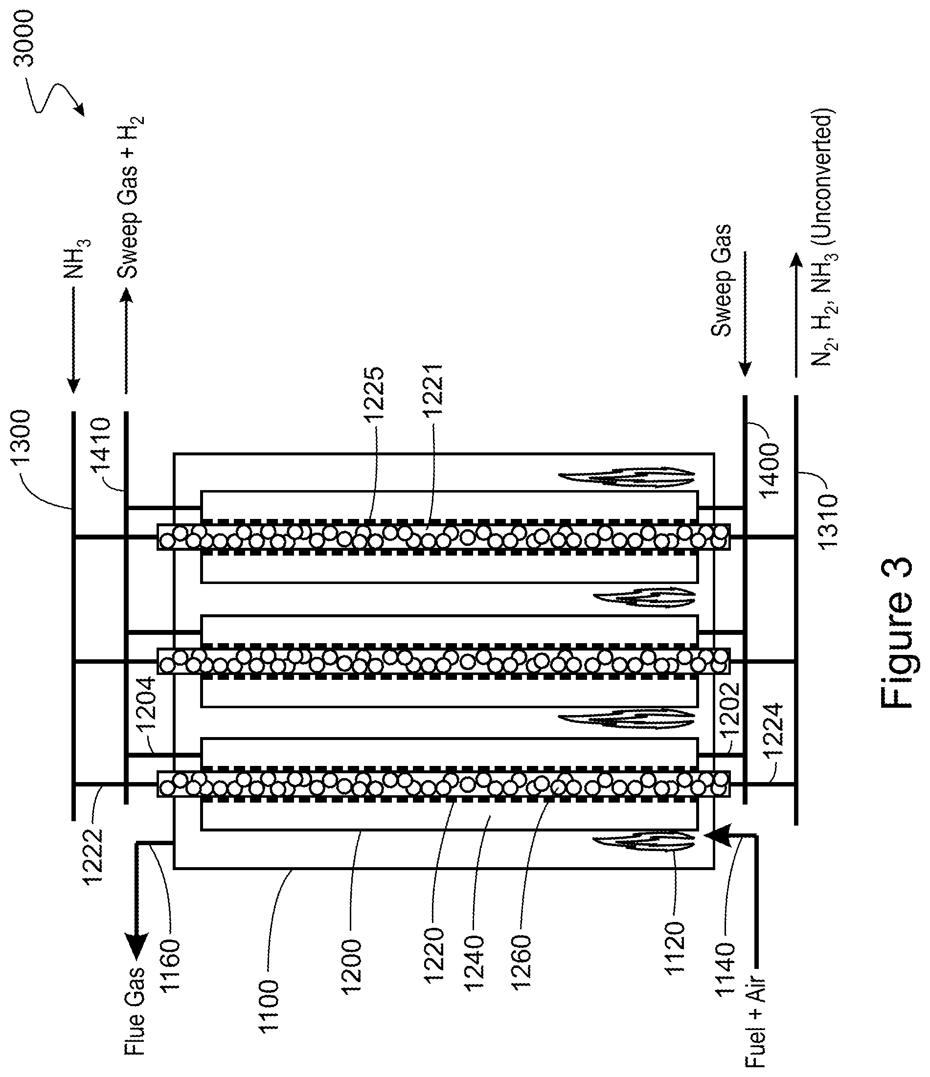 Patent US12492121 Figure 3 – Conversion of ammonia to hydrogen and nitrogen using ammonia as a sweep gas