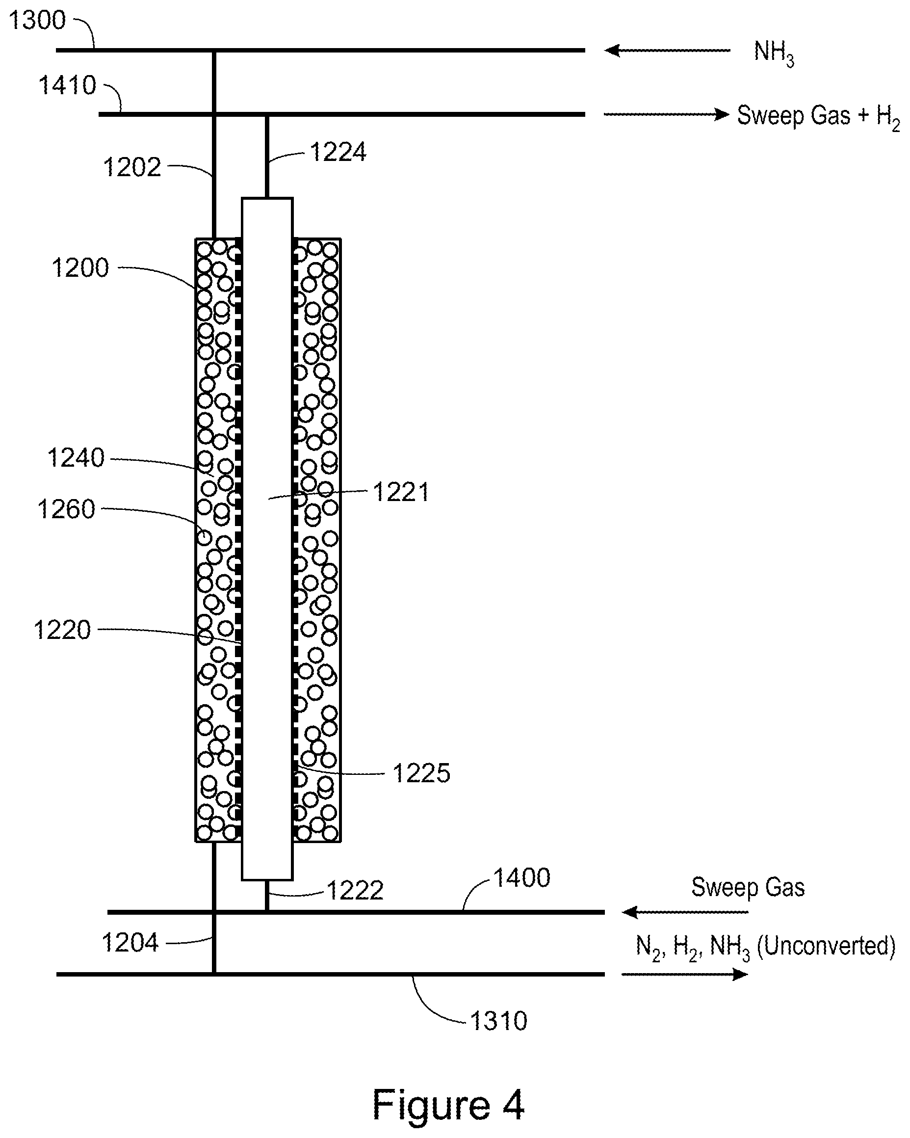 Patent US12492121 Figure 4 – Conversion of ammonia to hydrogen and nitrogen using ammonia as a sweep gas